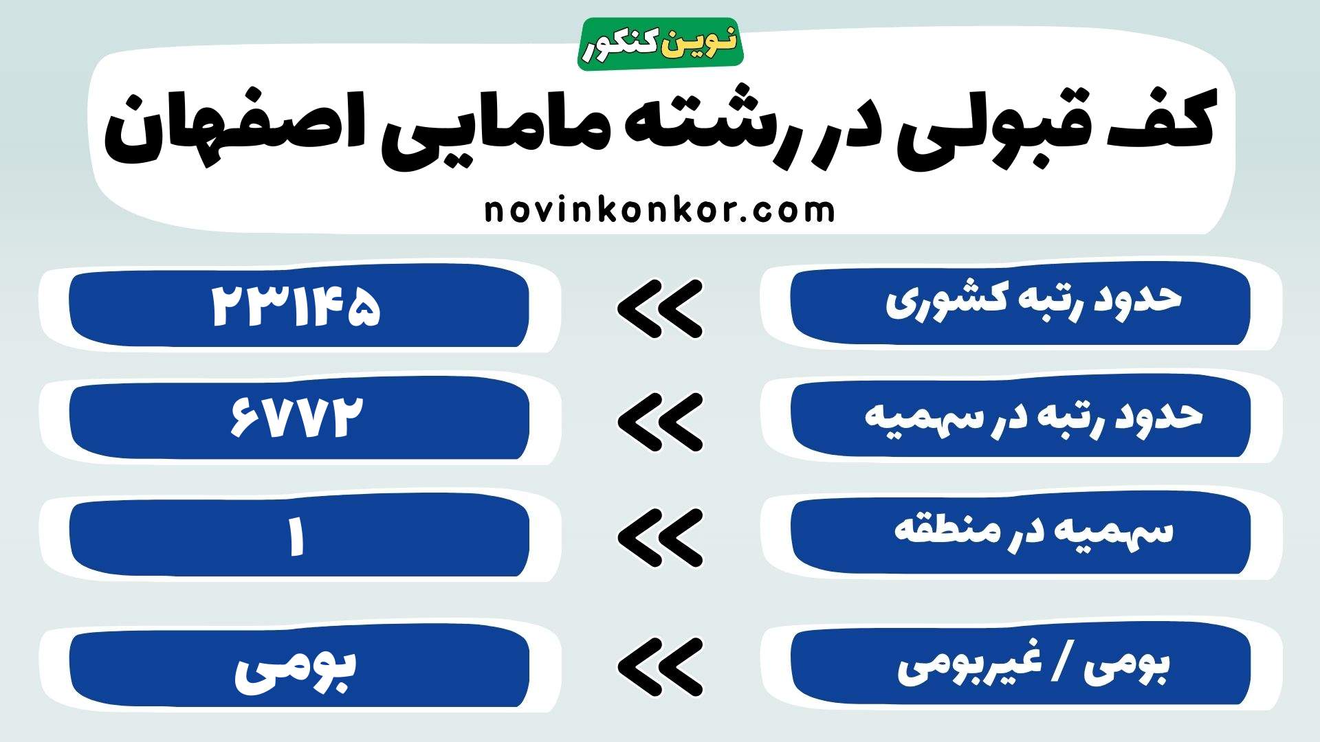 کارنامه رشته مامایی اصفهان