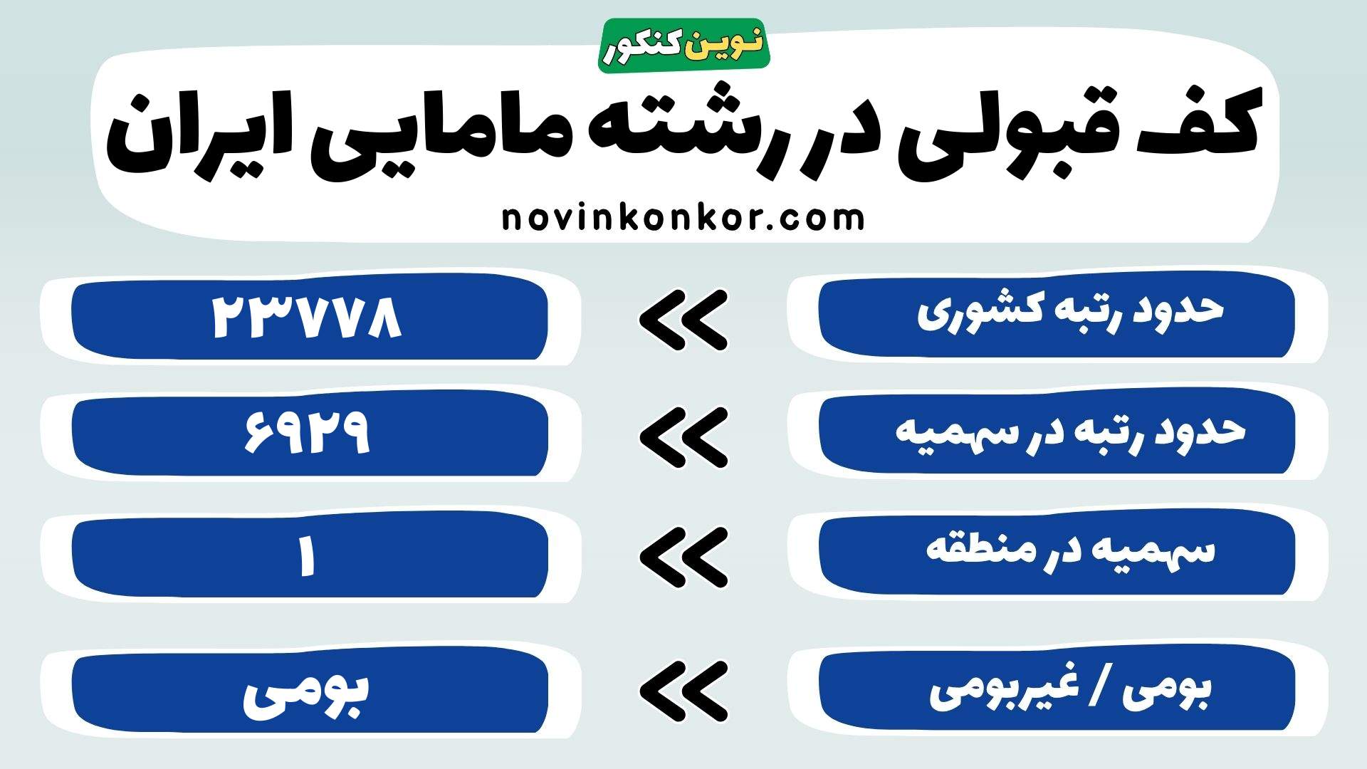 کارنامه مامایی دانشگاه علوم پزشکی ایران