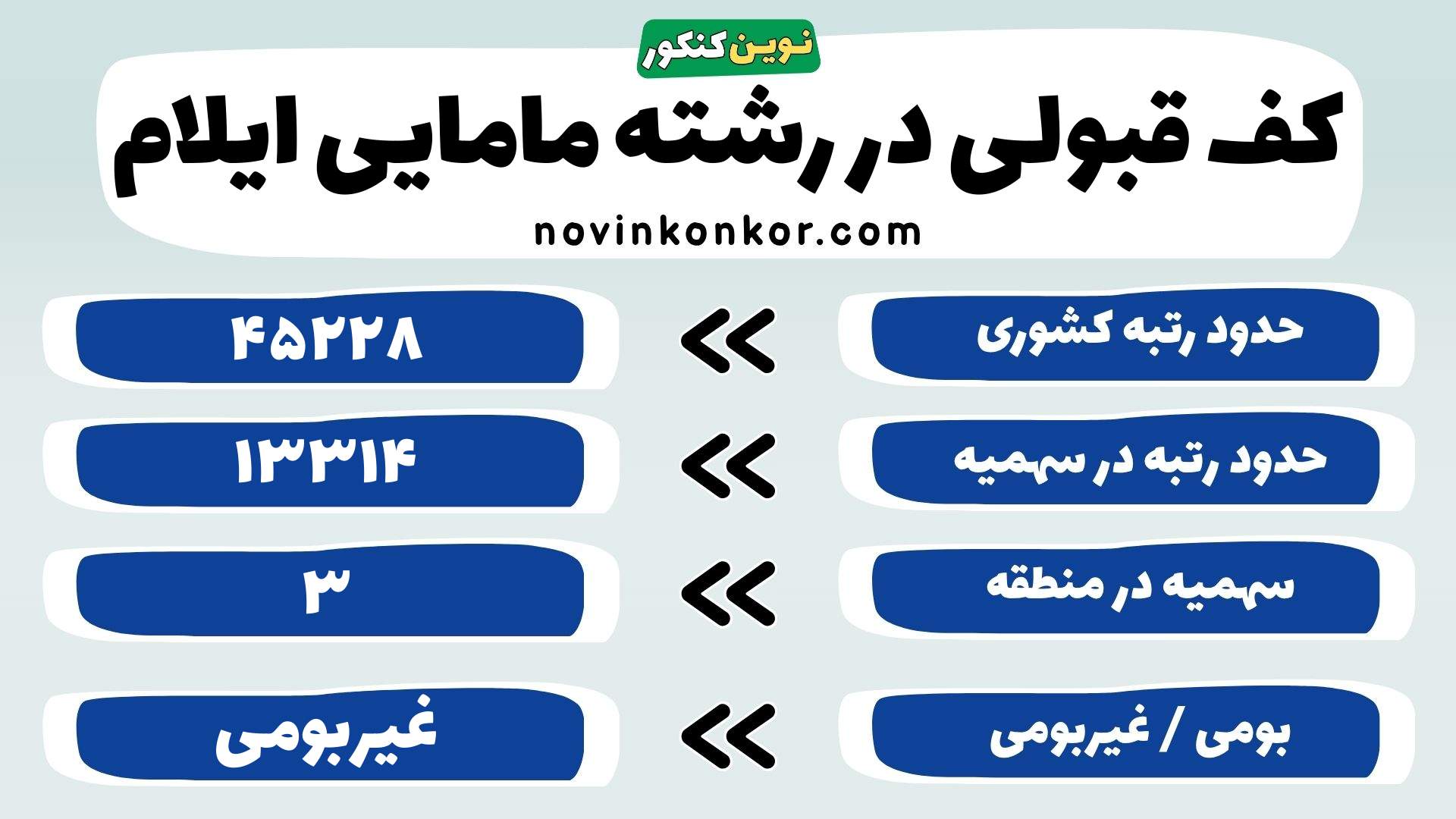 کارنامه رشته مامایی دانشگاه علوم پزشکی ایلام
