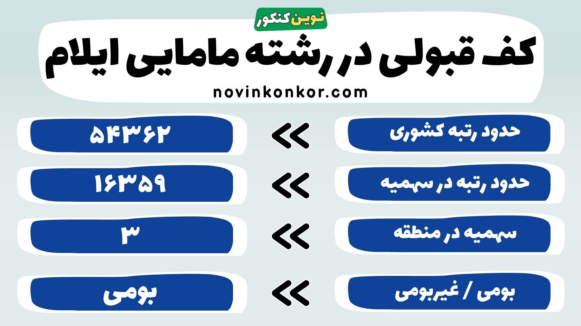 کارنامه رشته مامایی دانشگاه علوم پزشکی ایلام
