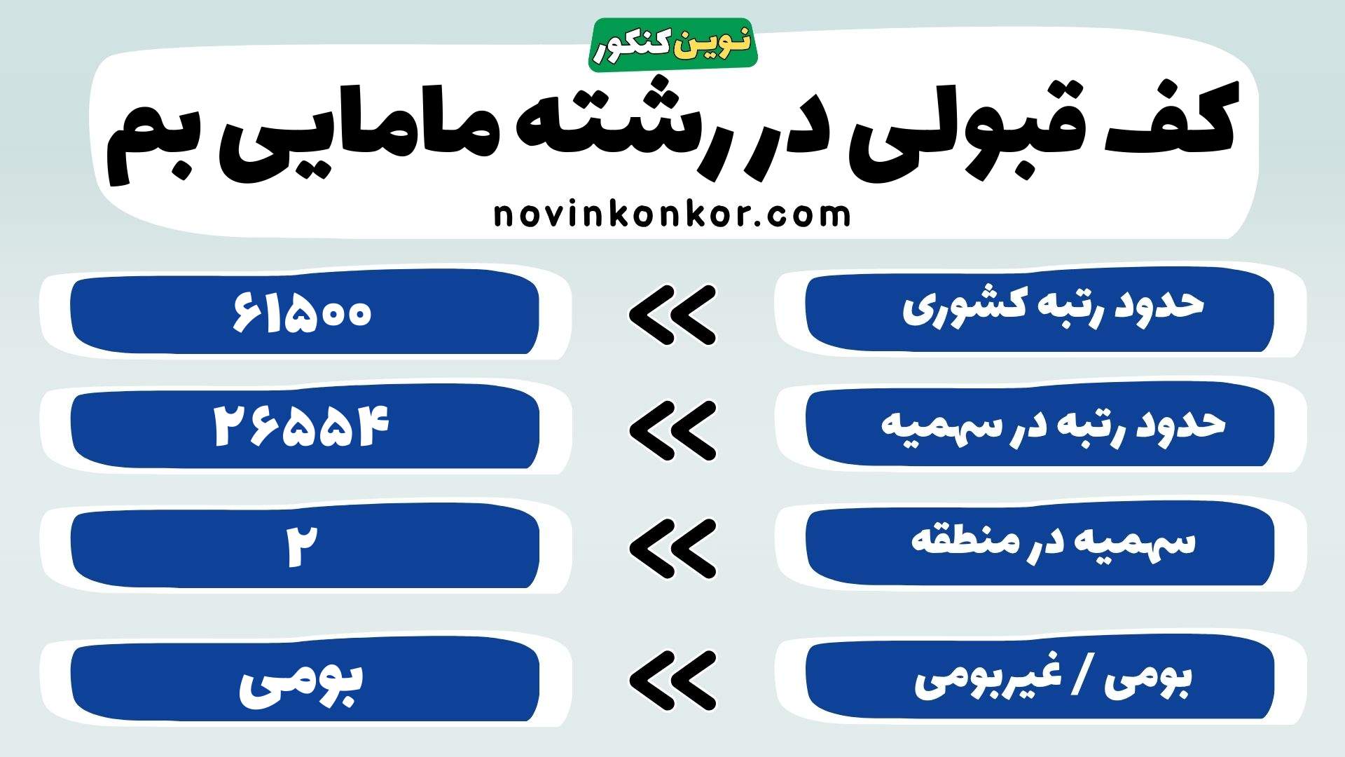 کارنامه رشته مامایی علوم پزشکی بم