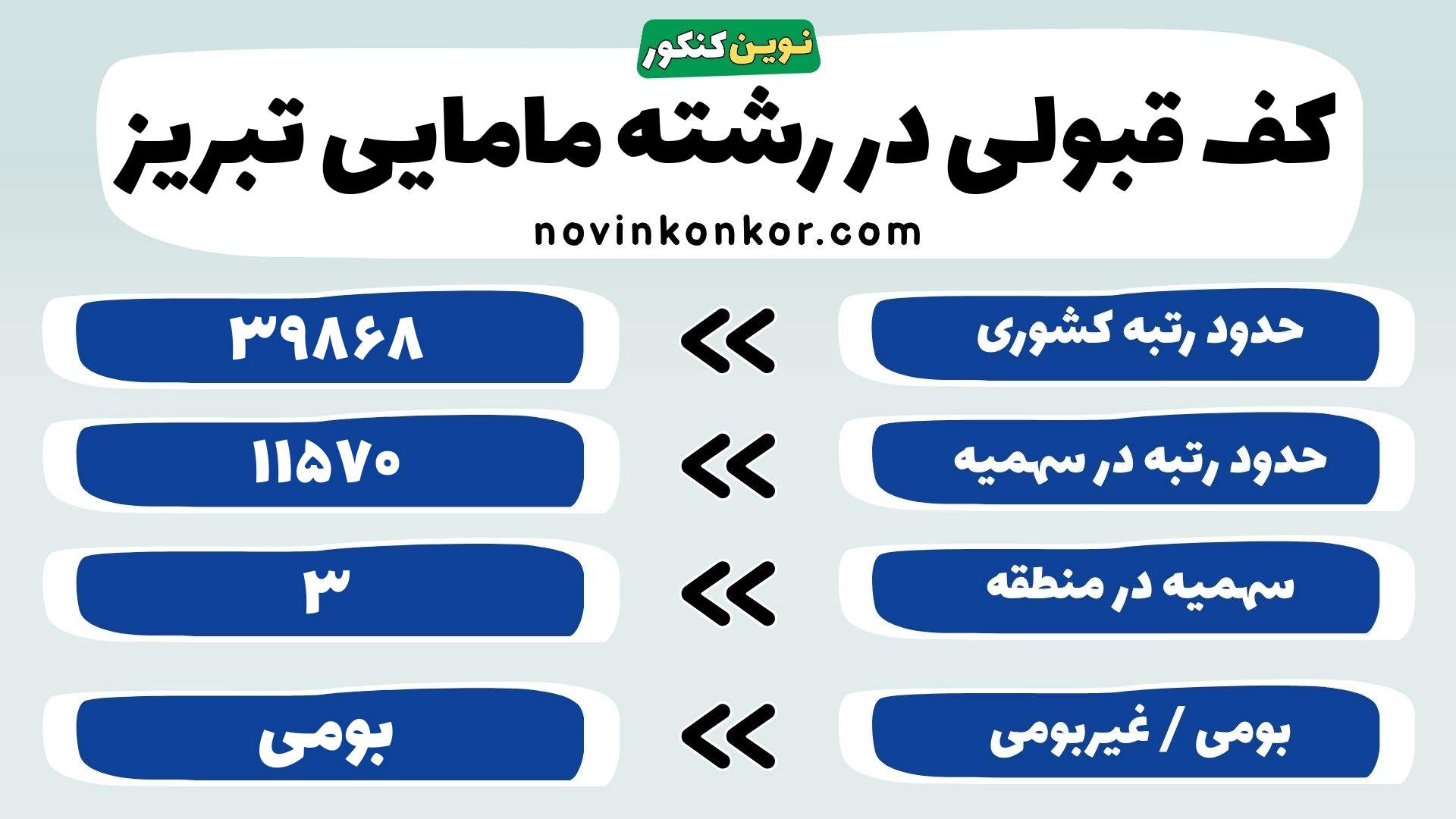 کارنامه مامایی تبریز
