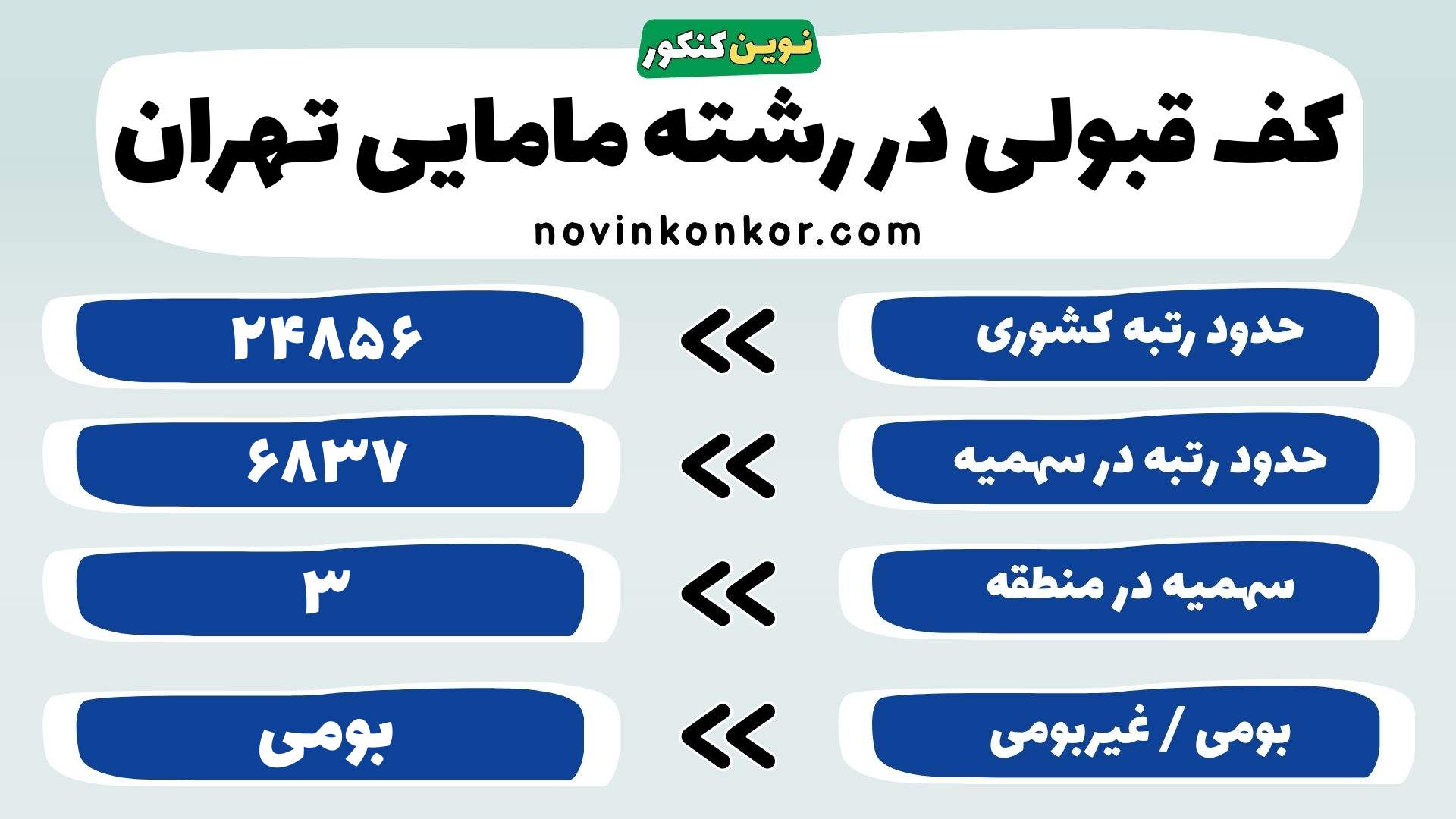 کارنامه رشته مامایی تهران