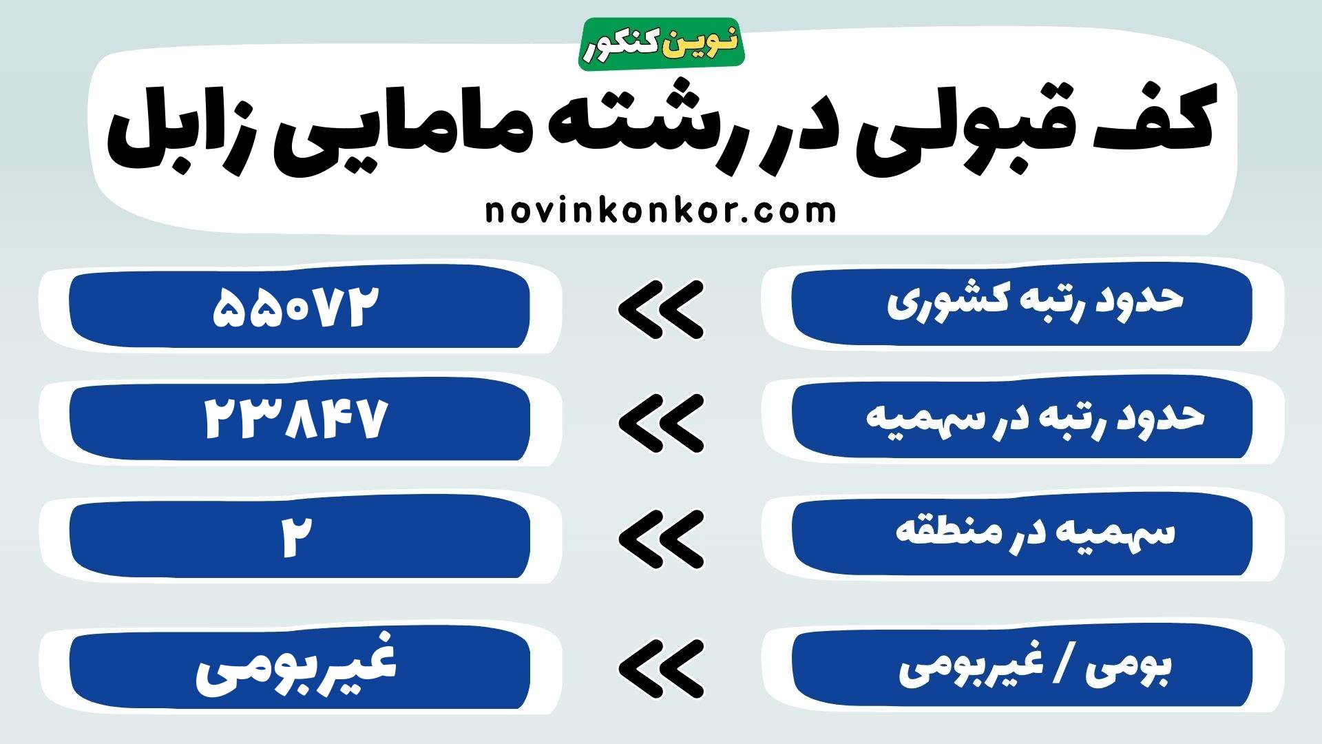 کارنامه مامایی زابل