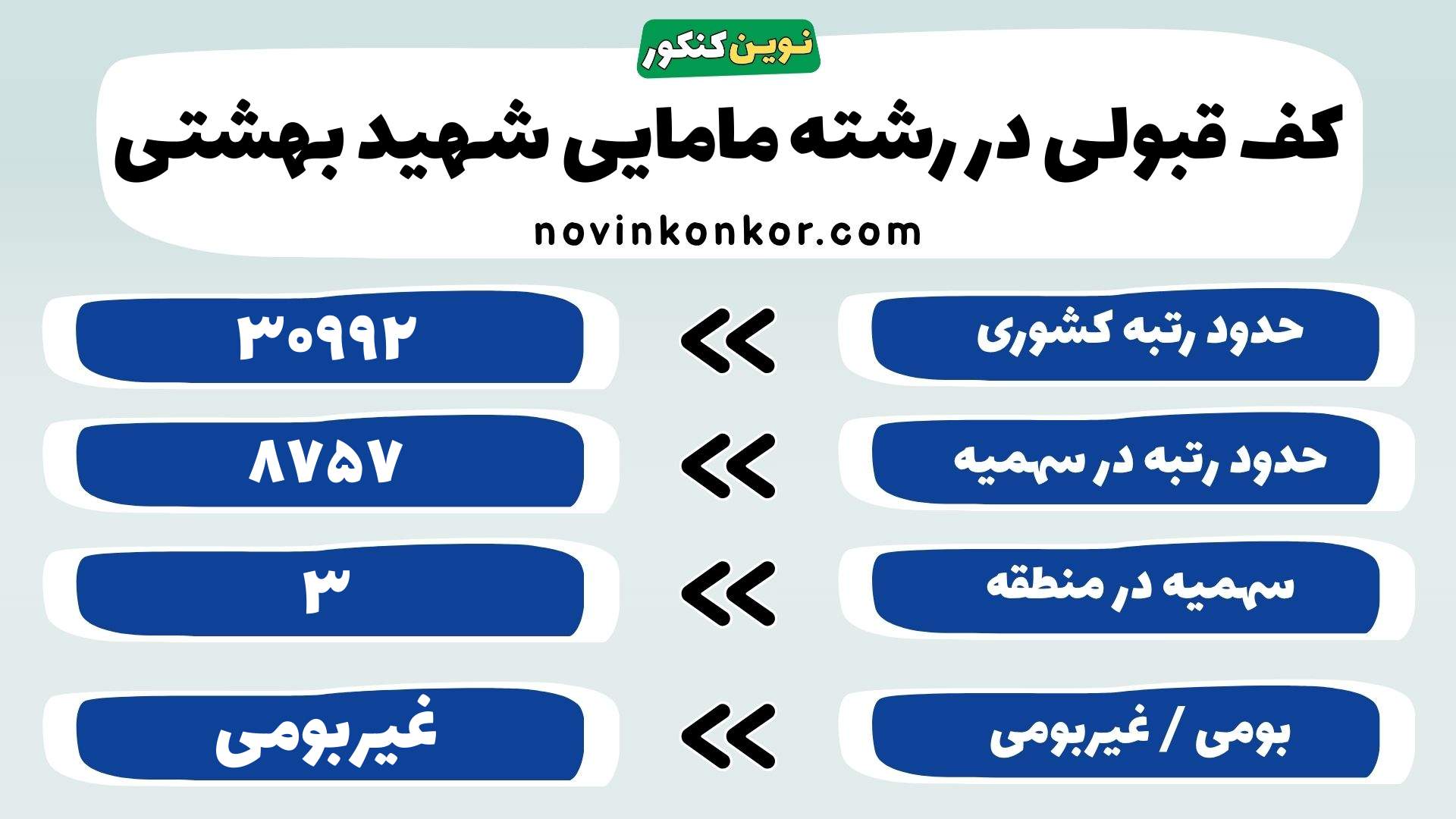 کارنامه مامایی دانشگاه علوم پزشکی شهید بهشتی