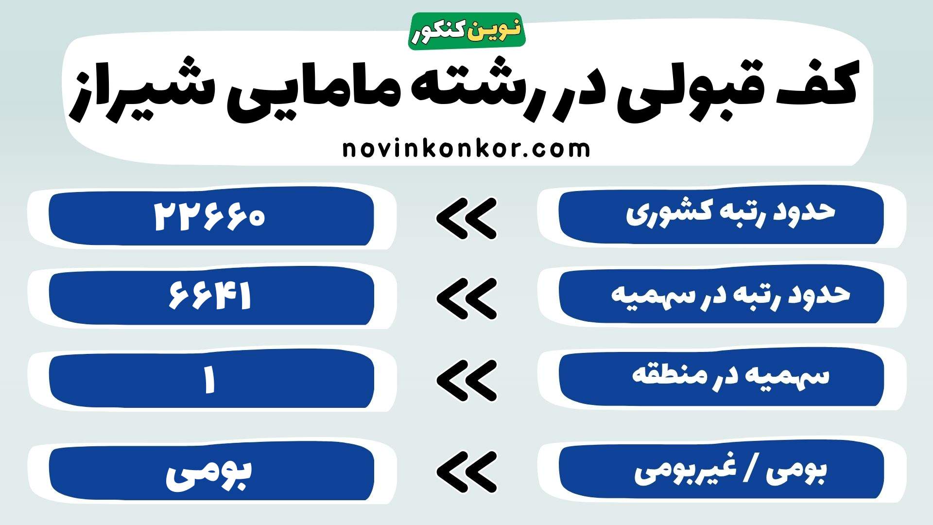 کارنامه مامایی شیراز