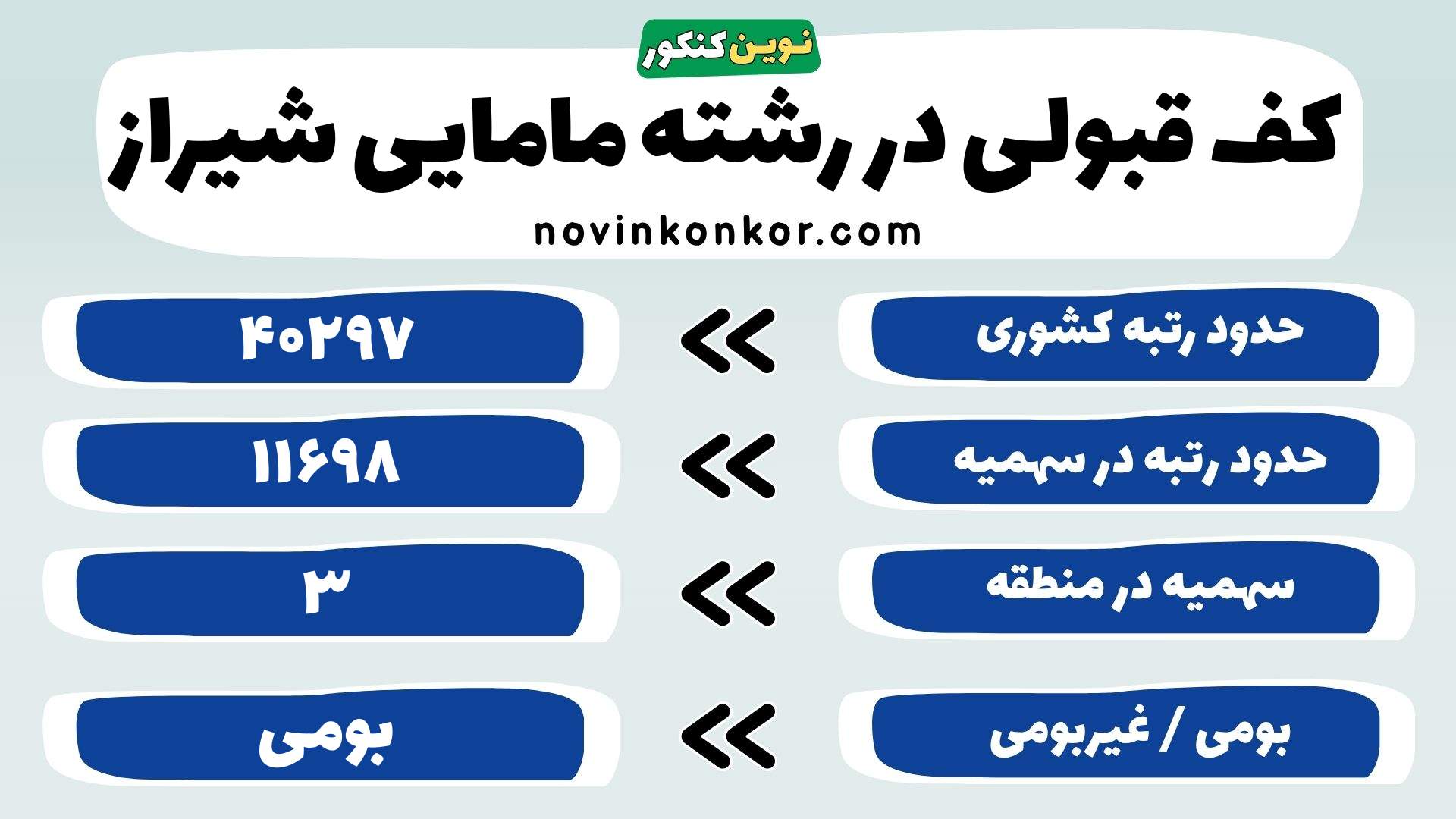 کارنامه مامایی شیراز