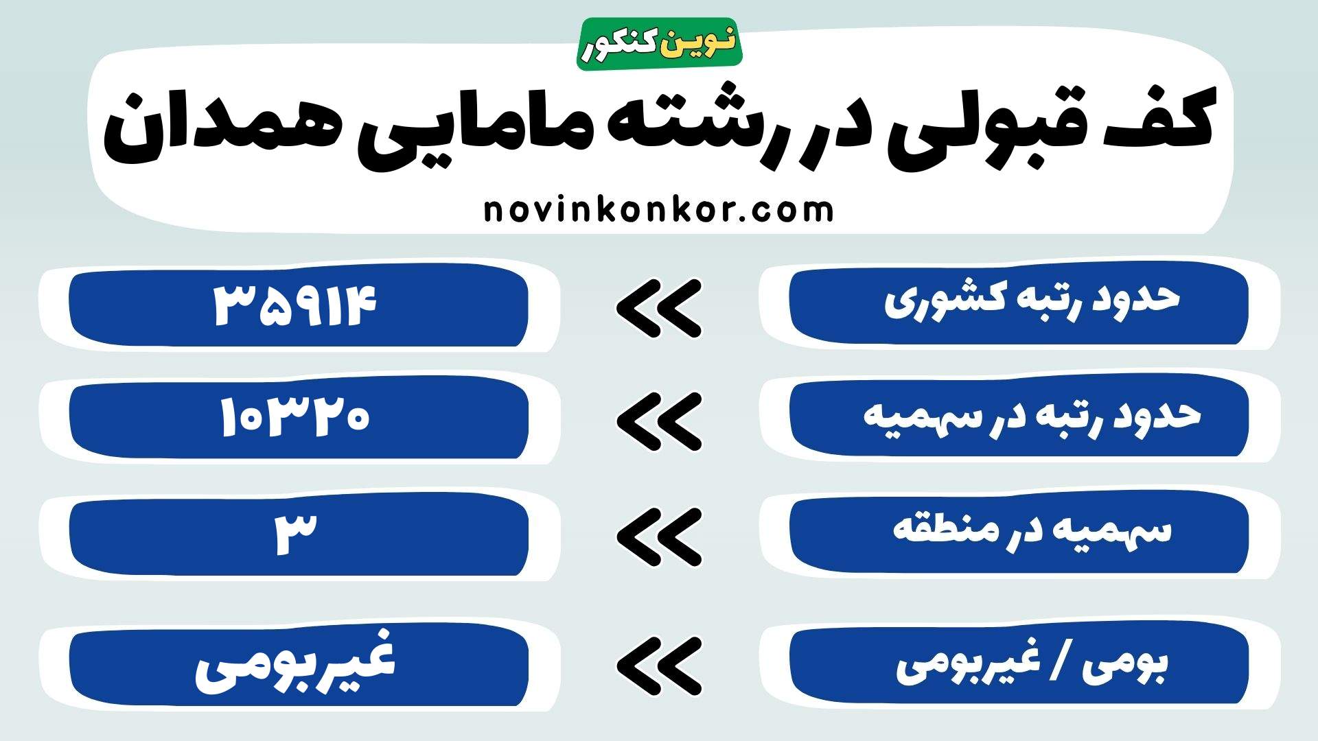 کارنامه رشته مامایی علوم پزشکی همدان
