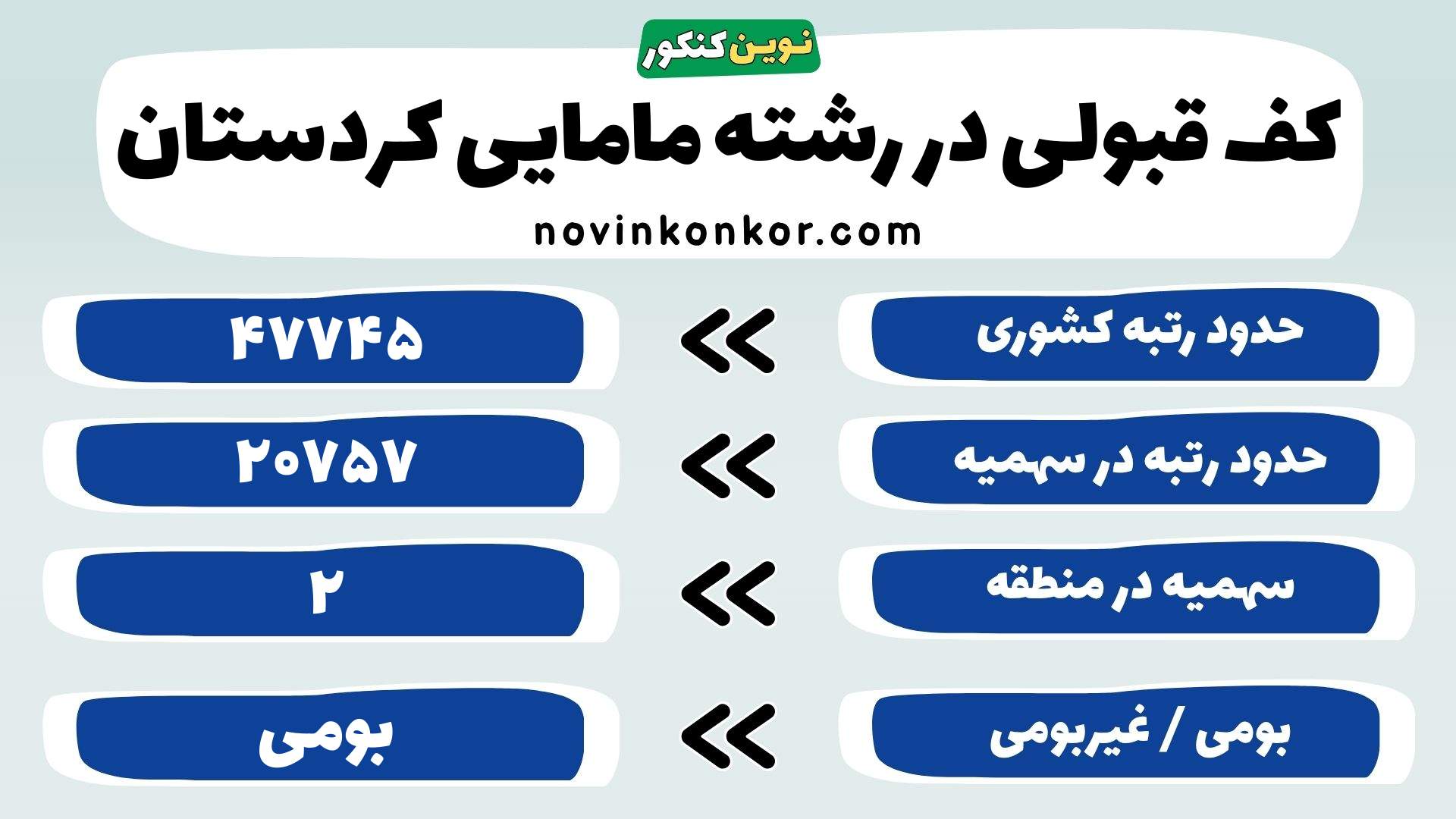کارنامه مامایی کردستان