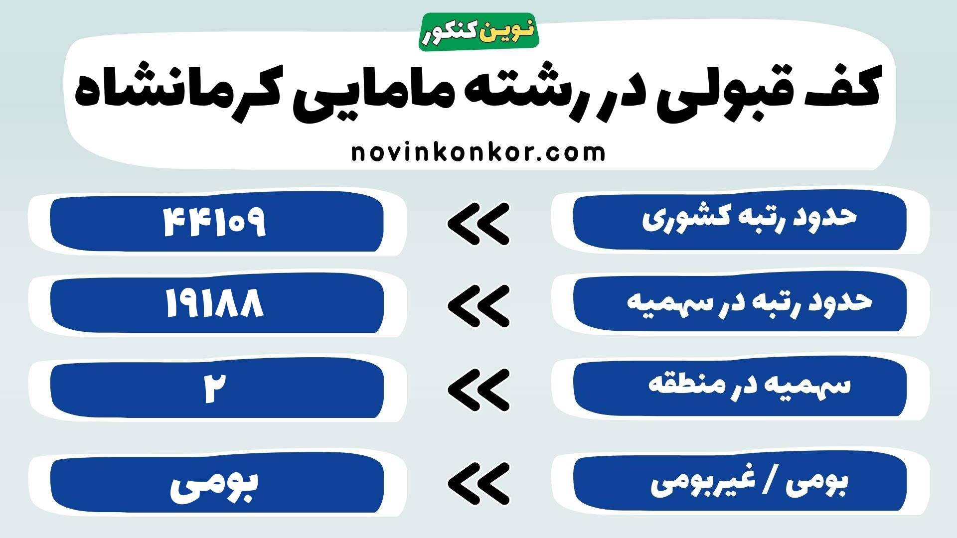 کارنامه رشته مامایی کرمانشاه