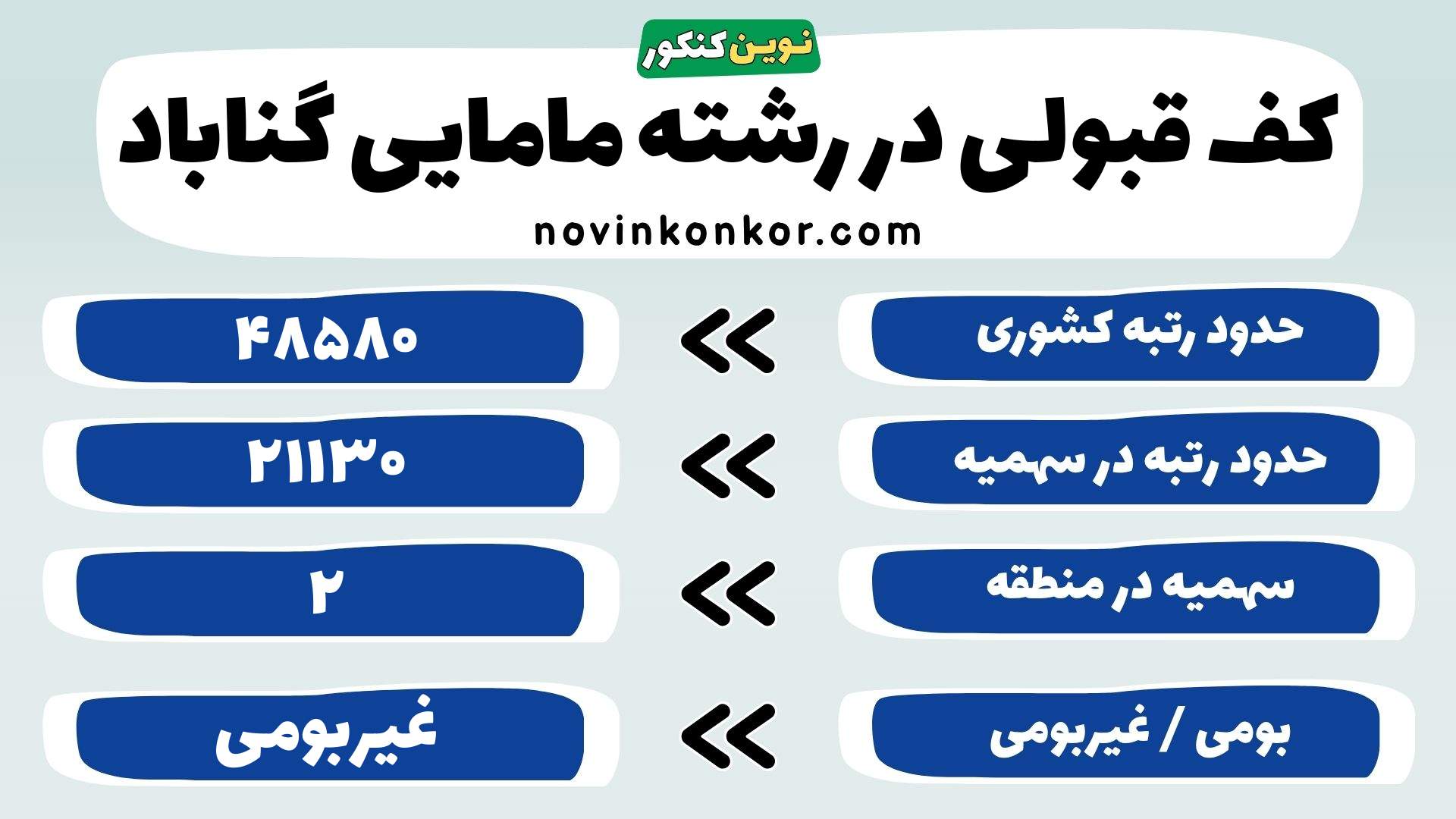 کارنامه مامایی گناباد