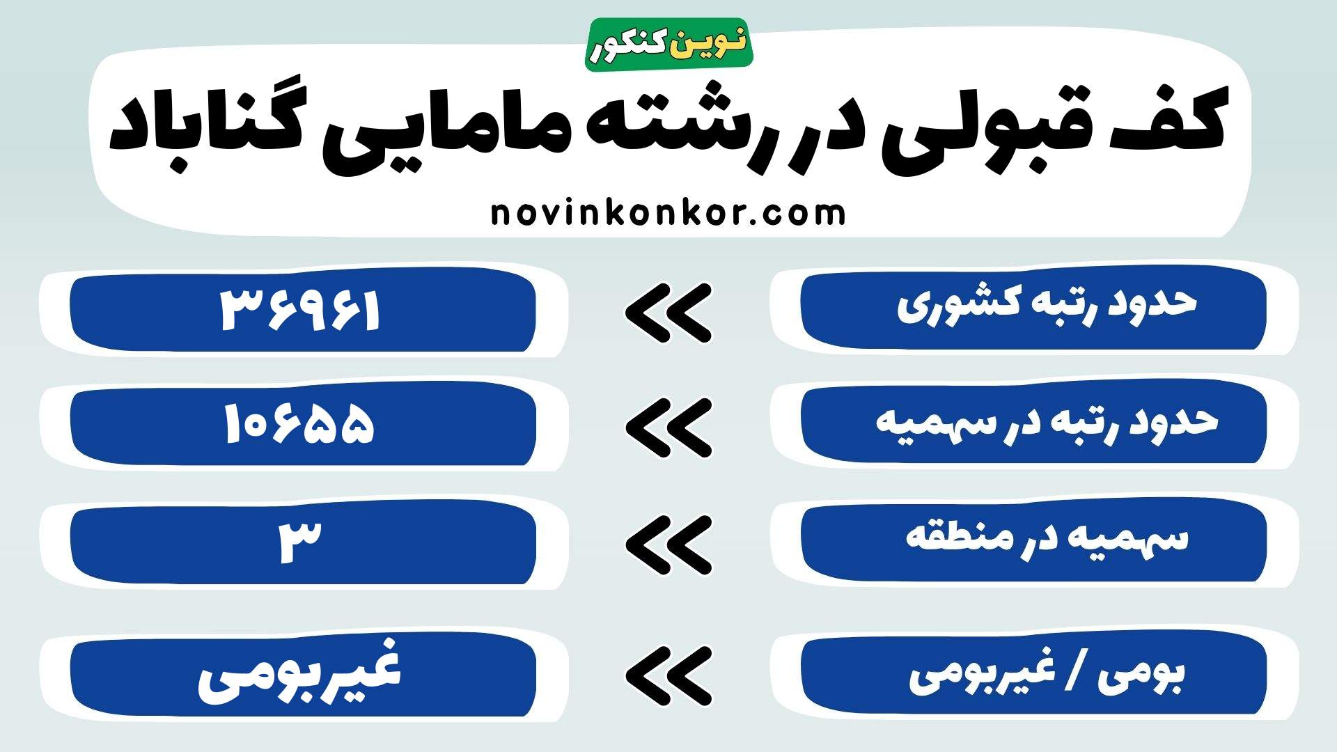 کارنامه مامایی گناباد