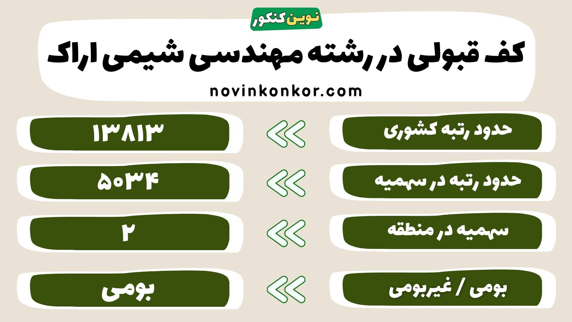 کارنامه مهندسی شیمی دانشگاه اراک