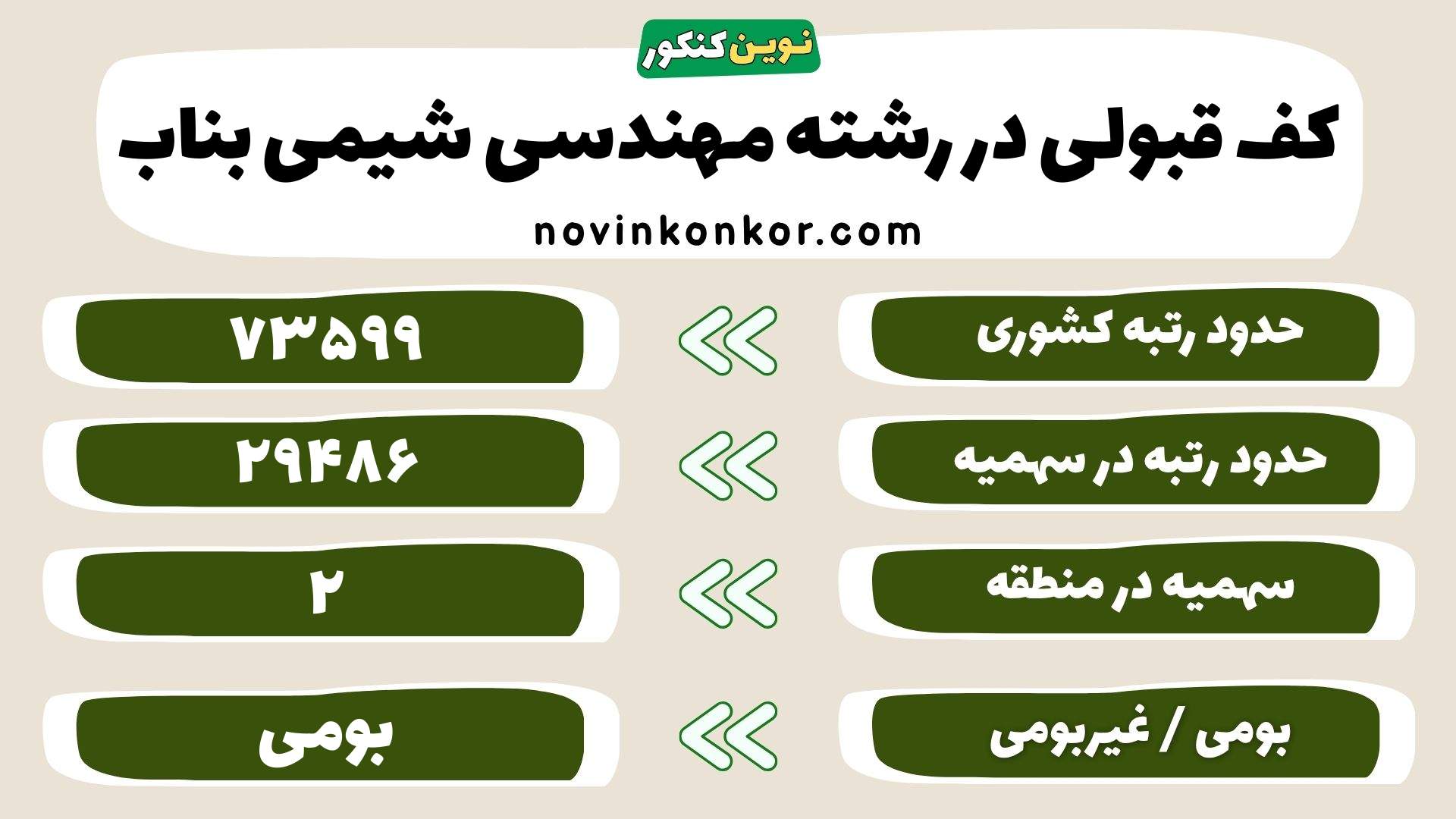 کارنامه رشته مهندسی شیمی دانشگاه بناب