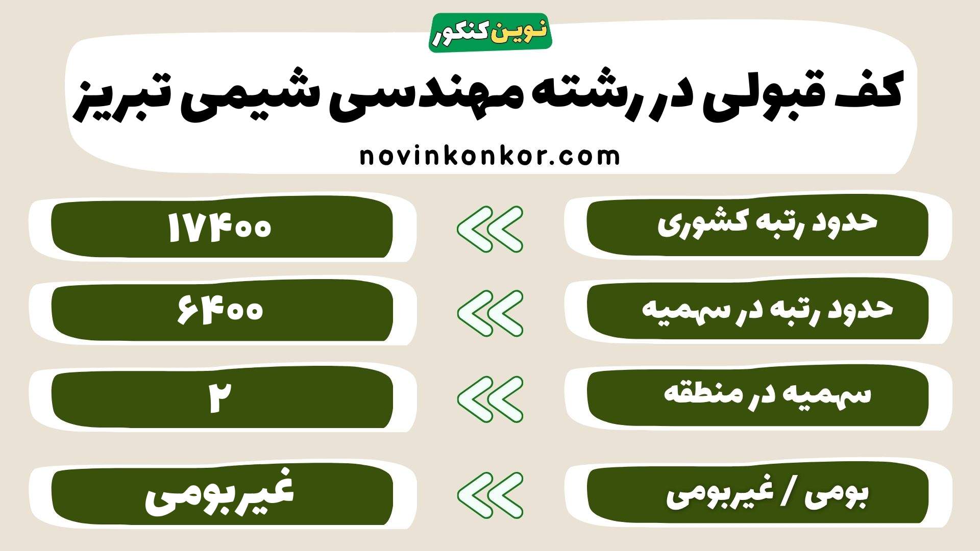 کارنامه رشته مهندسی شیمی تبریز