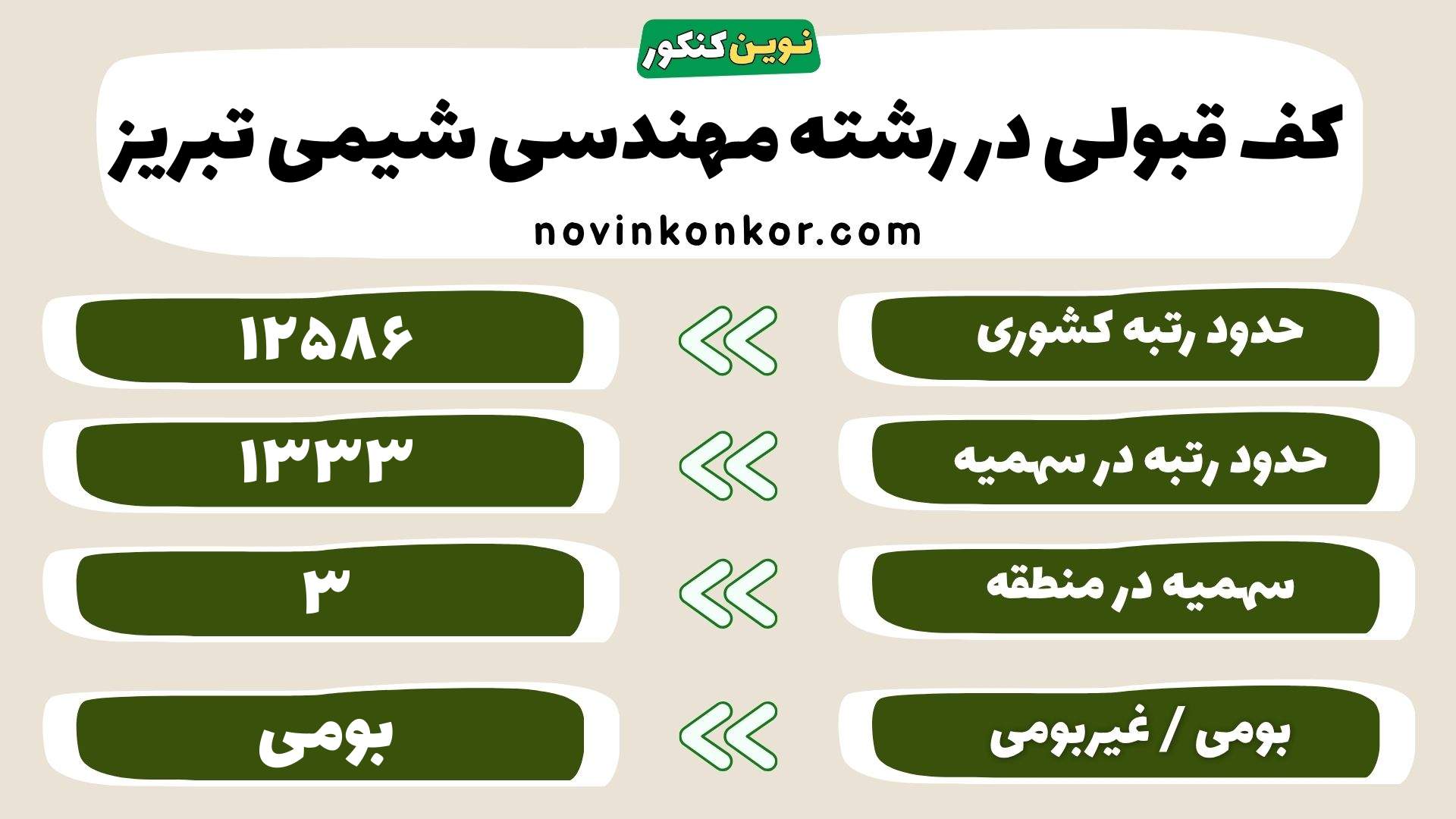 کارنامه رشته مهندسی شیمی تبریز