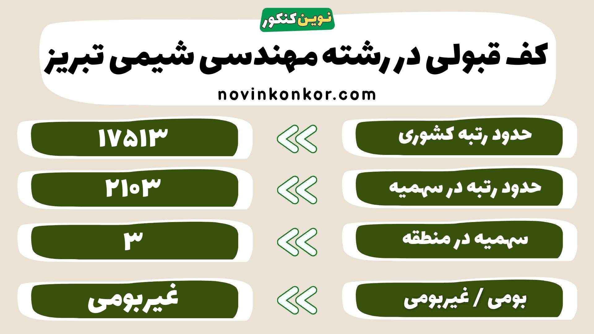 کارنامه رشته مهندسی شیمی تبریز
