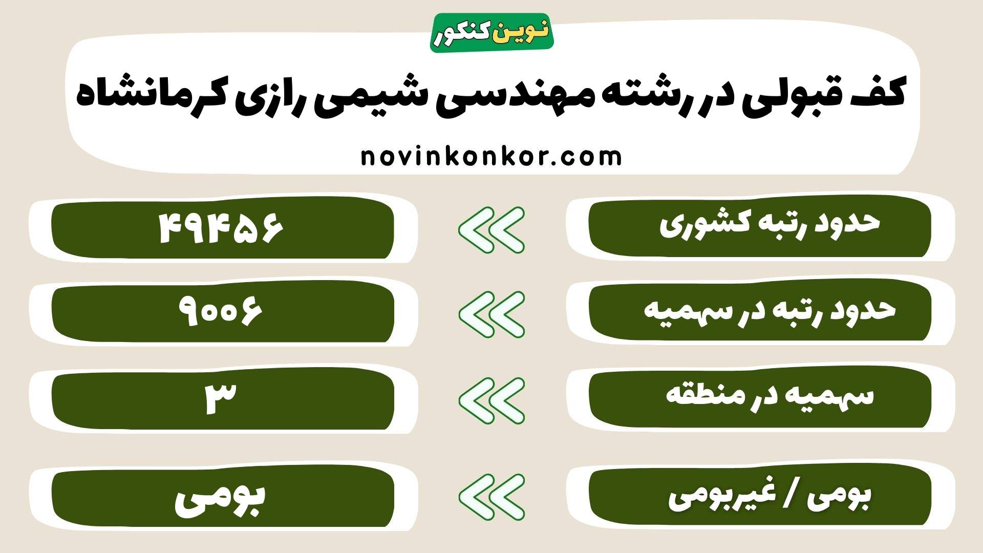 کارنامه مهندسی شیمی دانشگاه رازی کرمانشاه