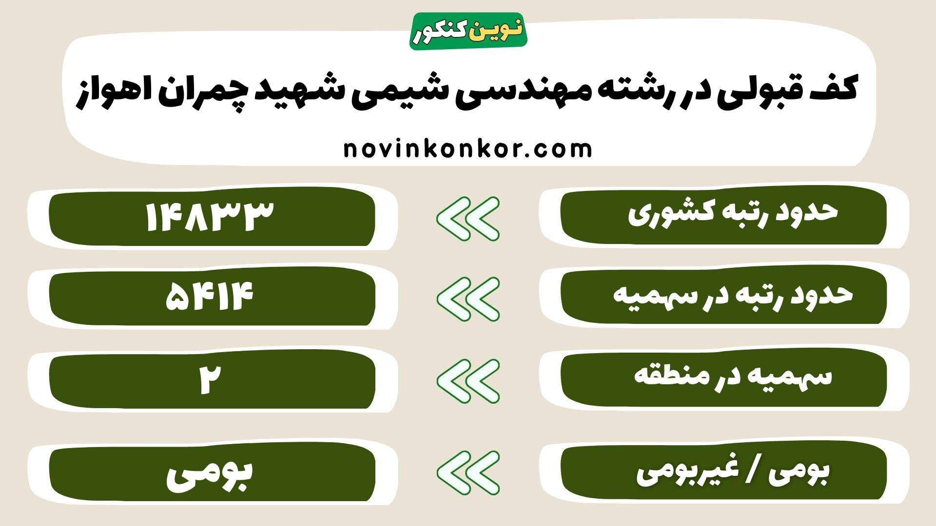 کارنامه رشته مهندسی شیمی دانشگاه شهید چمران اهواز