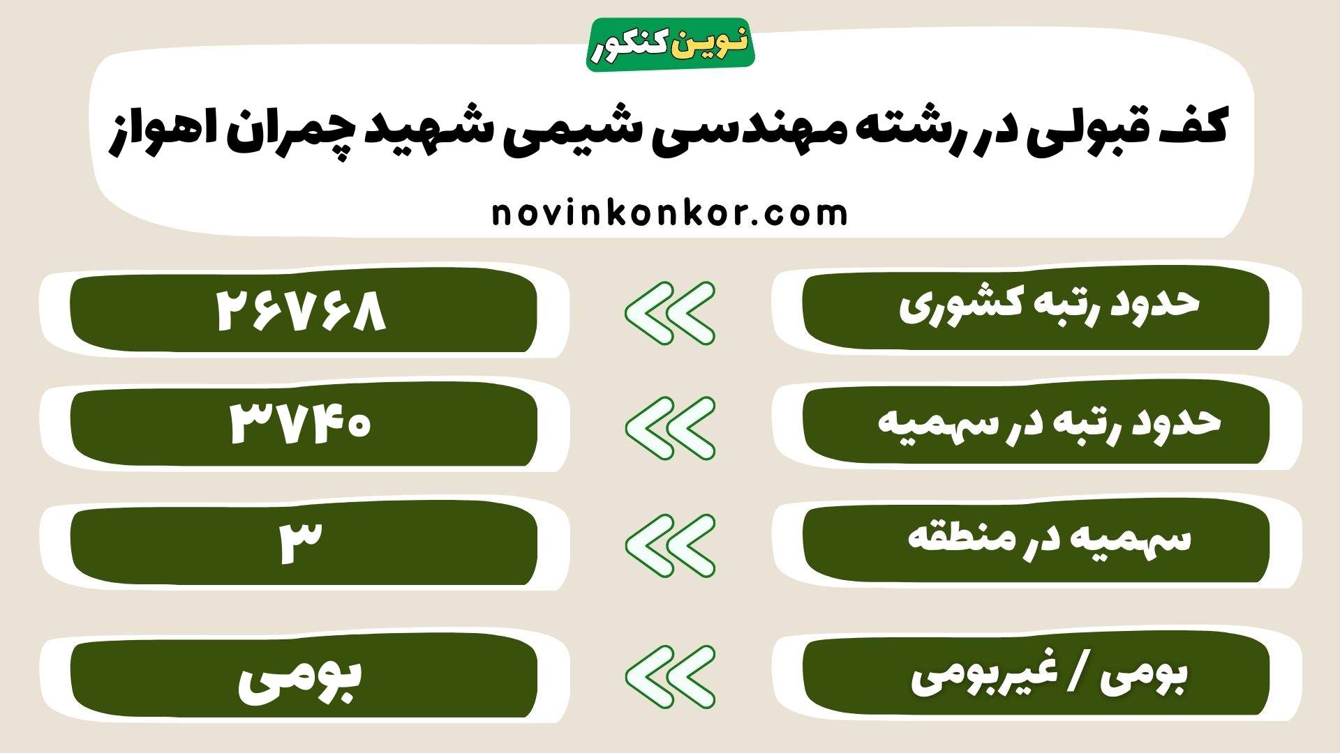 کارنامه رشته مهندسی شیمی دانشگاه شهید چمران اهواز