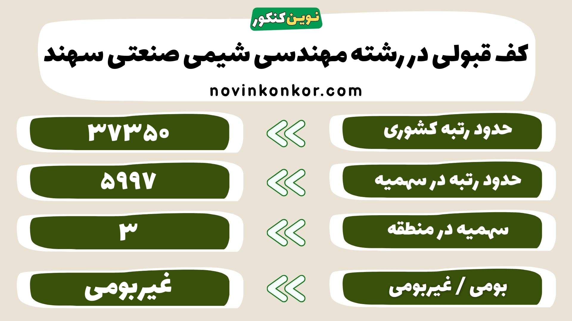 کارنامه رشته مهندسی شیمی صنعتی سهند