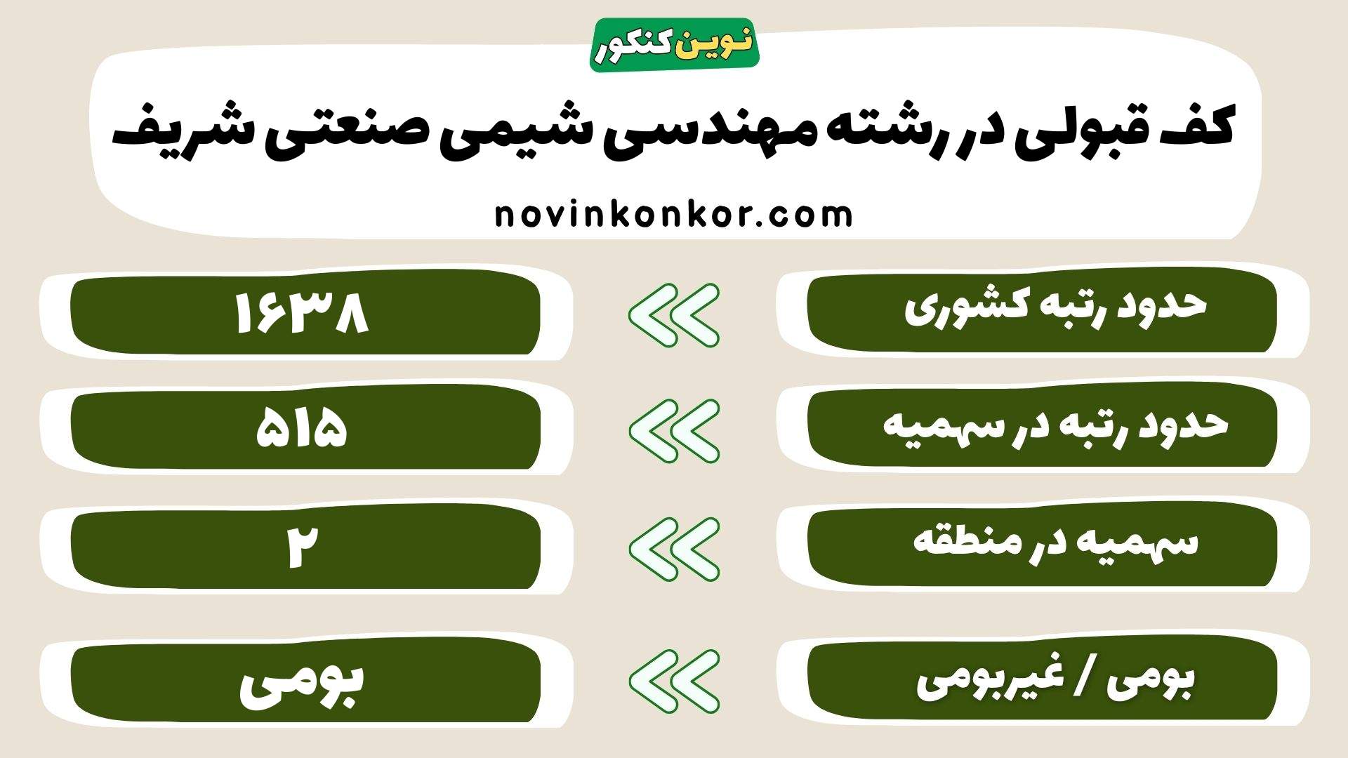 کارنامه رشته مهندسی شیمی صنعتی شریف