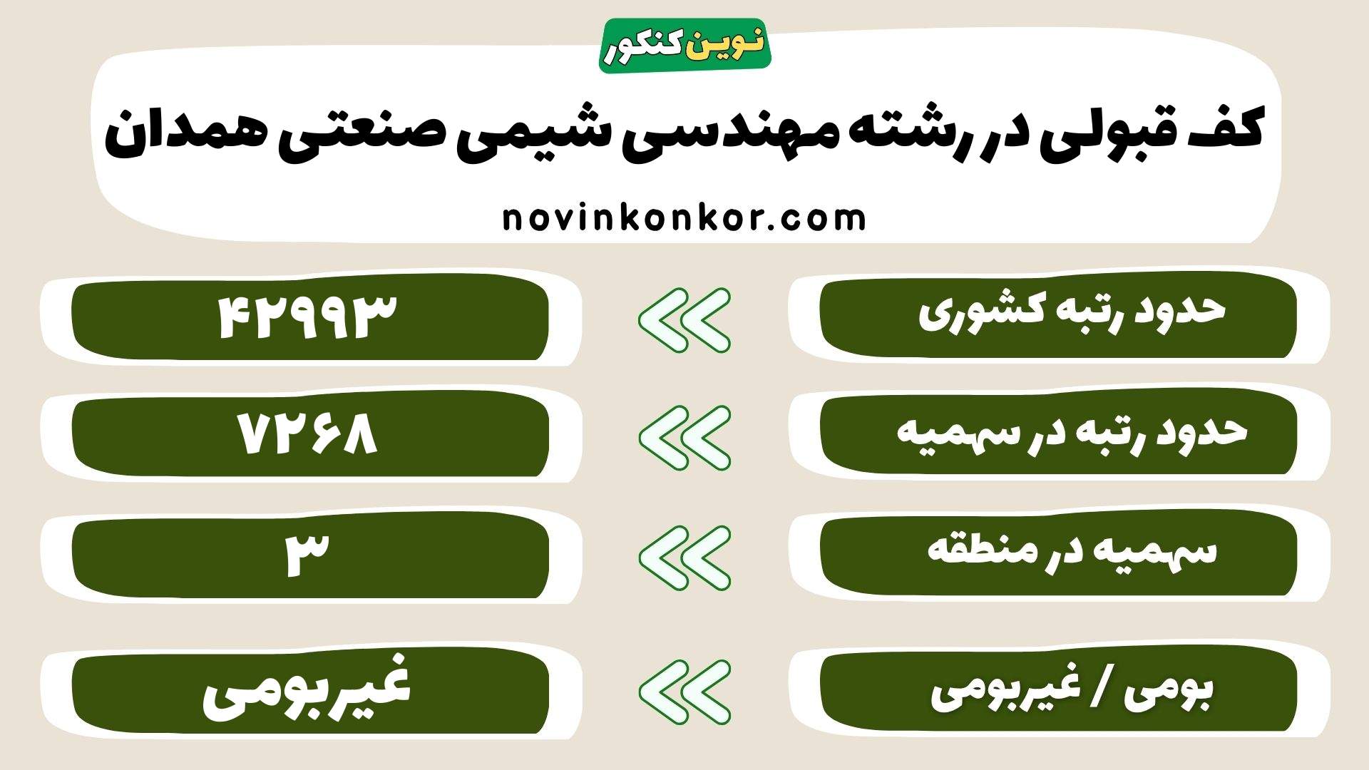کارنامه مهندسی شیمی صنعتی همدان
