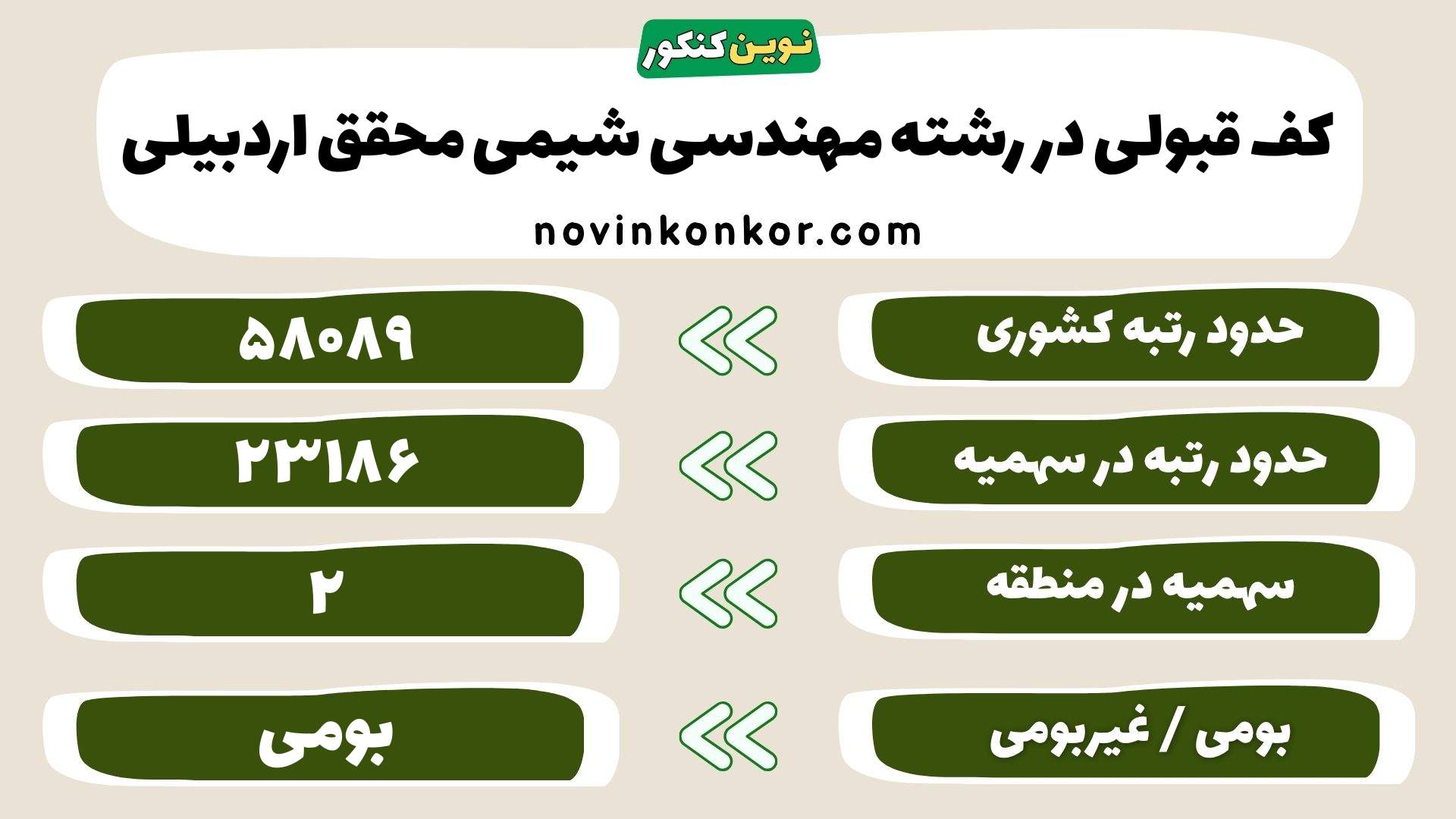 کارنامه رشته مهندسی شیمی دانشگاه محقق اردبیلی