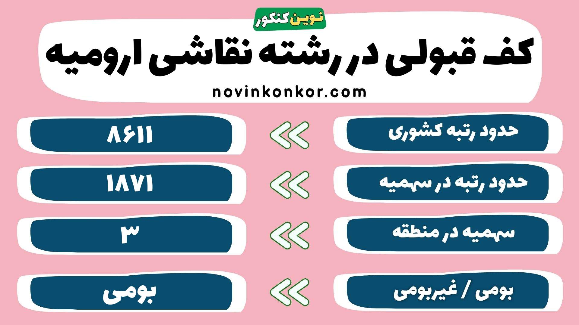کارنامه نقاشی ارومیه