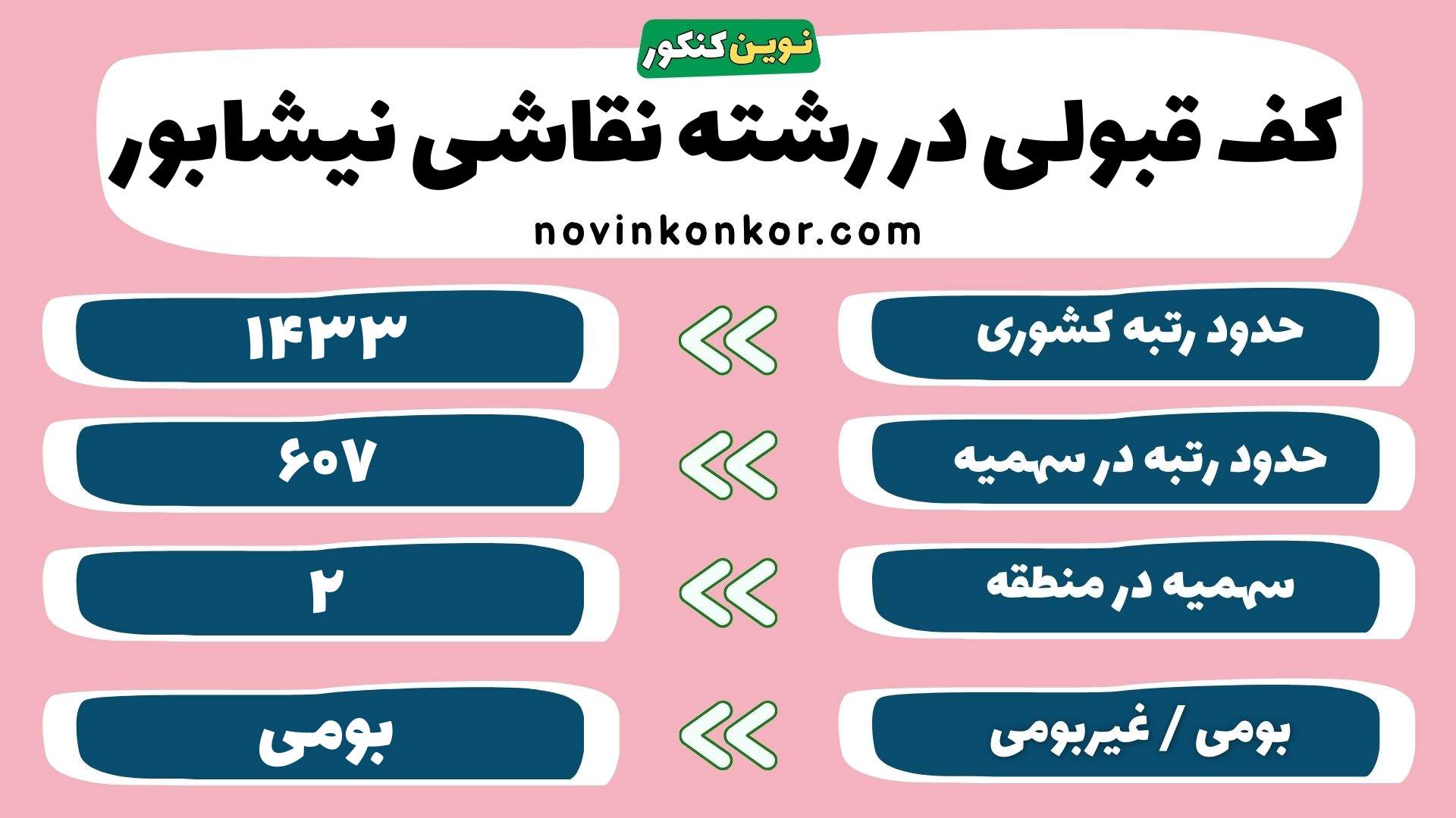 کارنامه نقاشی دانشگاه نیشابور