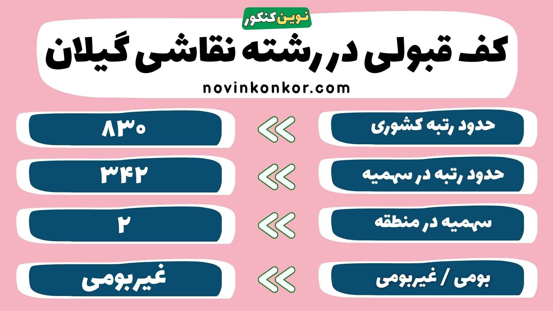 کارنامه رشته نقاشی گیلان