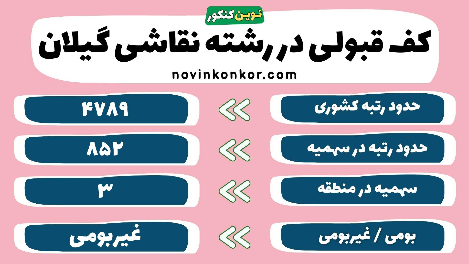 کارنامه رشته نقاشی گیلان