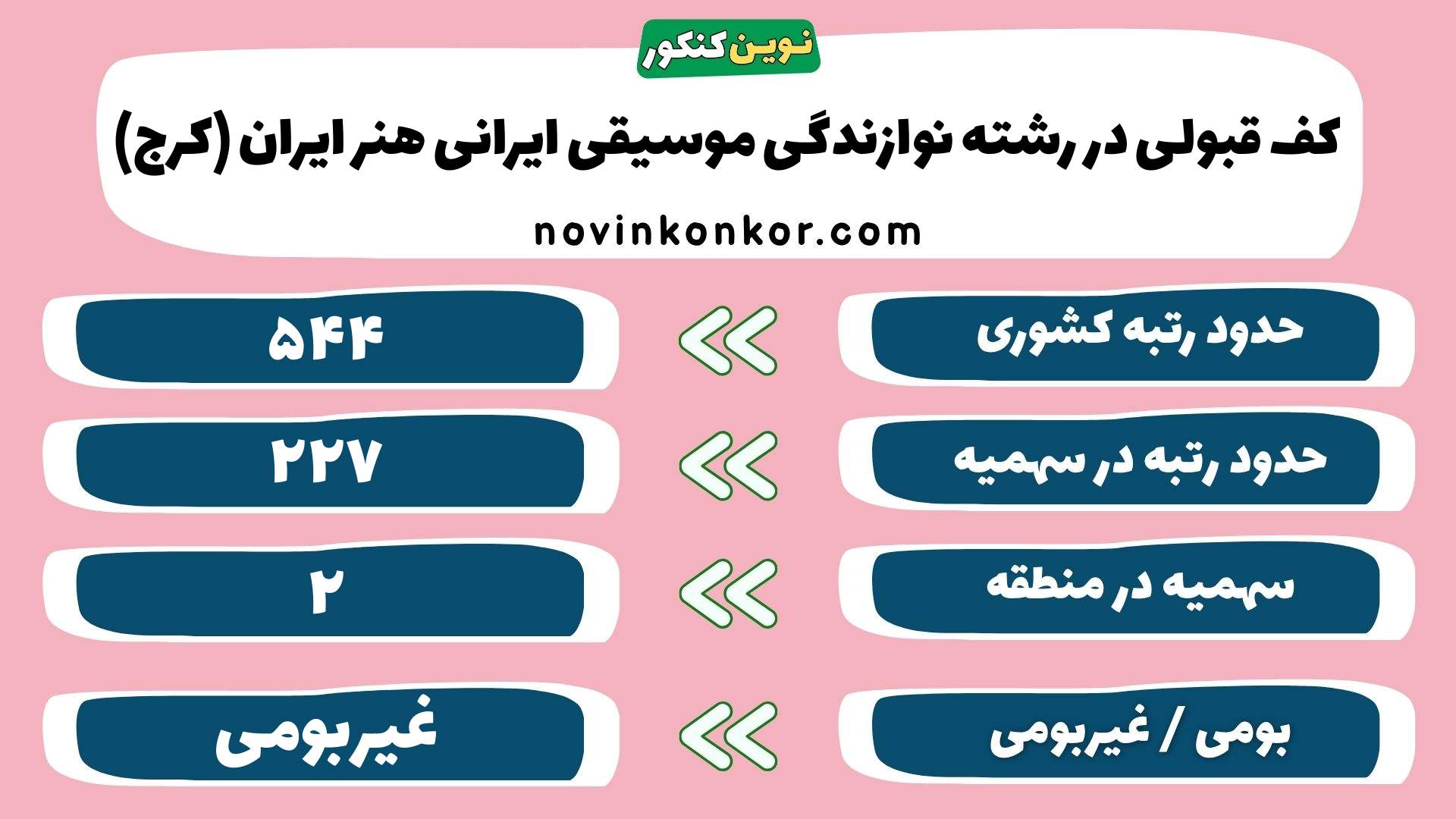 کارنامه نوازندگی موسیقی ایرانی دانشگاه هنر ایران (کرج)