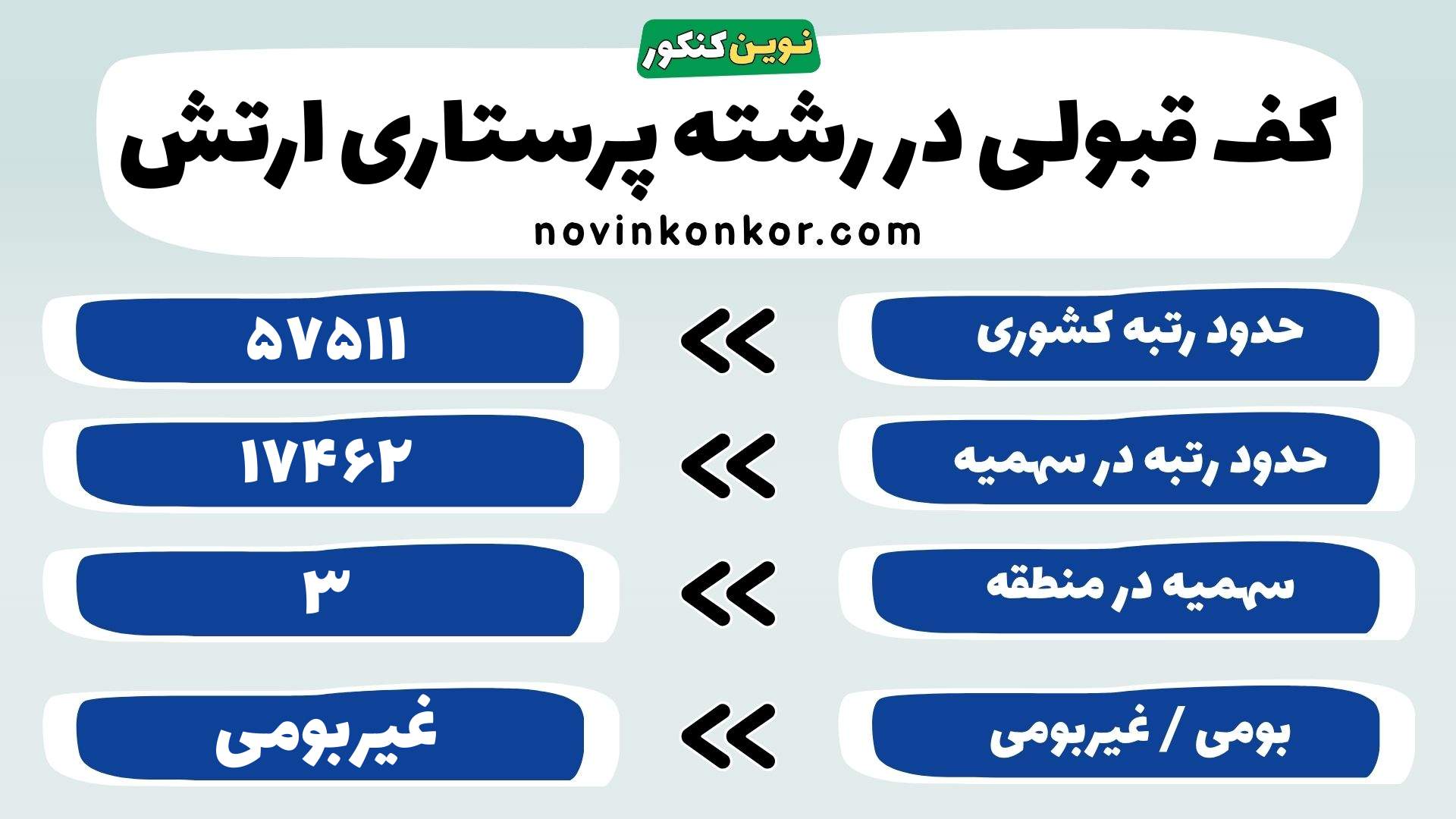 کارنامه رشته پرستاری دانشگاه علوم پزشکی ارتش