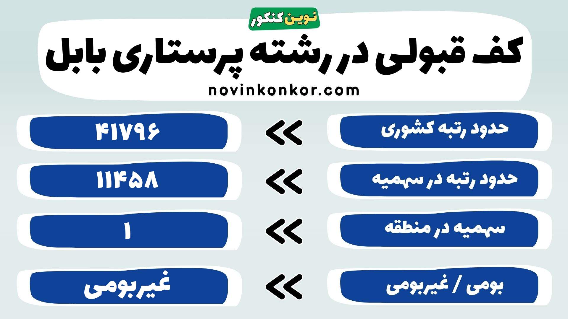 کارنامه رشته پرستاری علوم پزشکی بابل