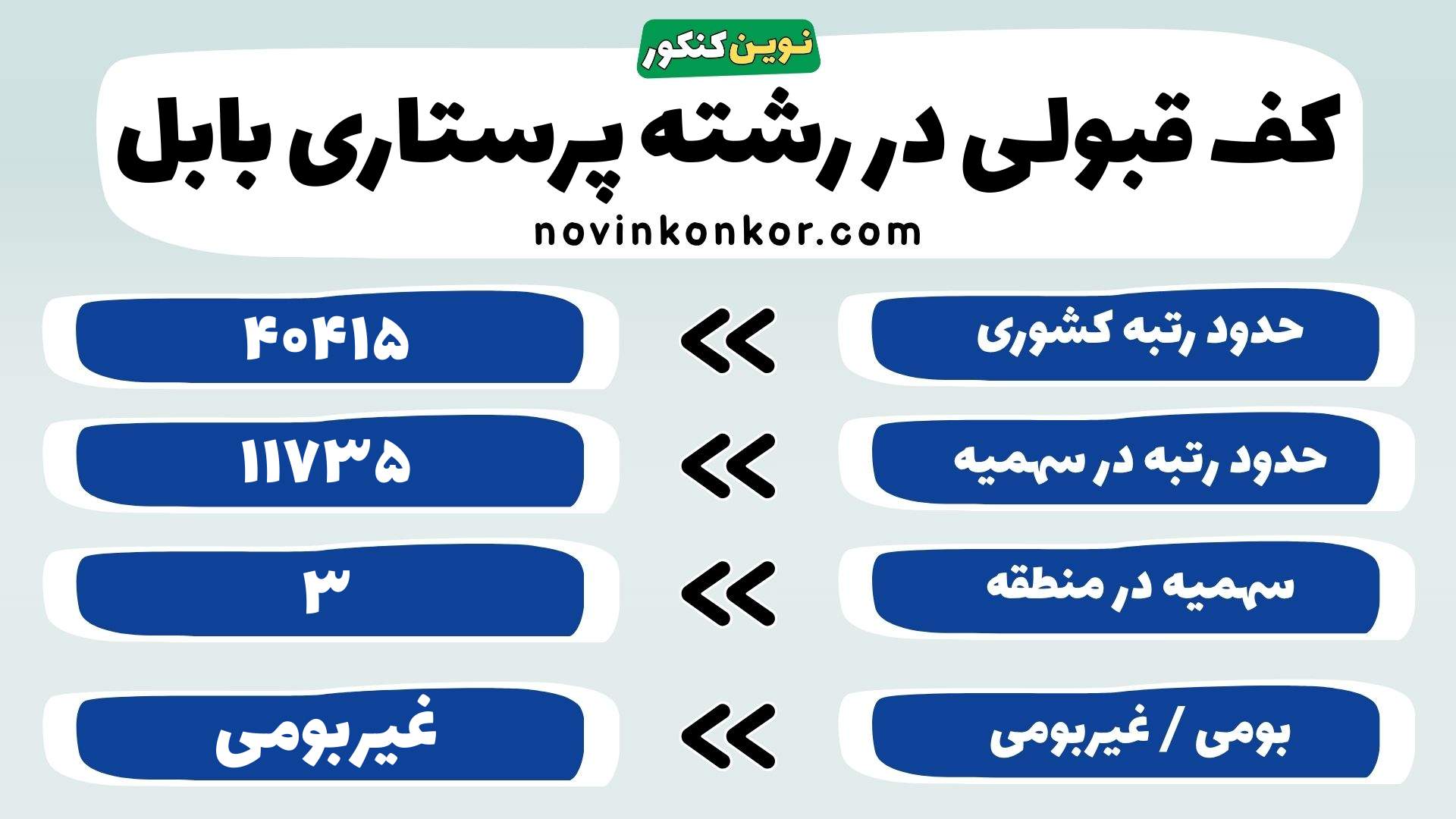 کارنامه رشته پرستاری علوم پزشکی بابل