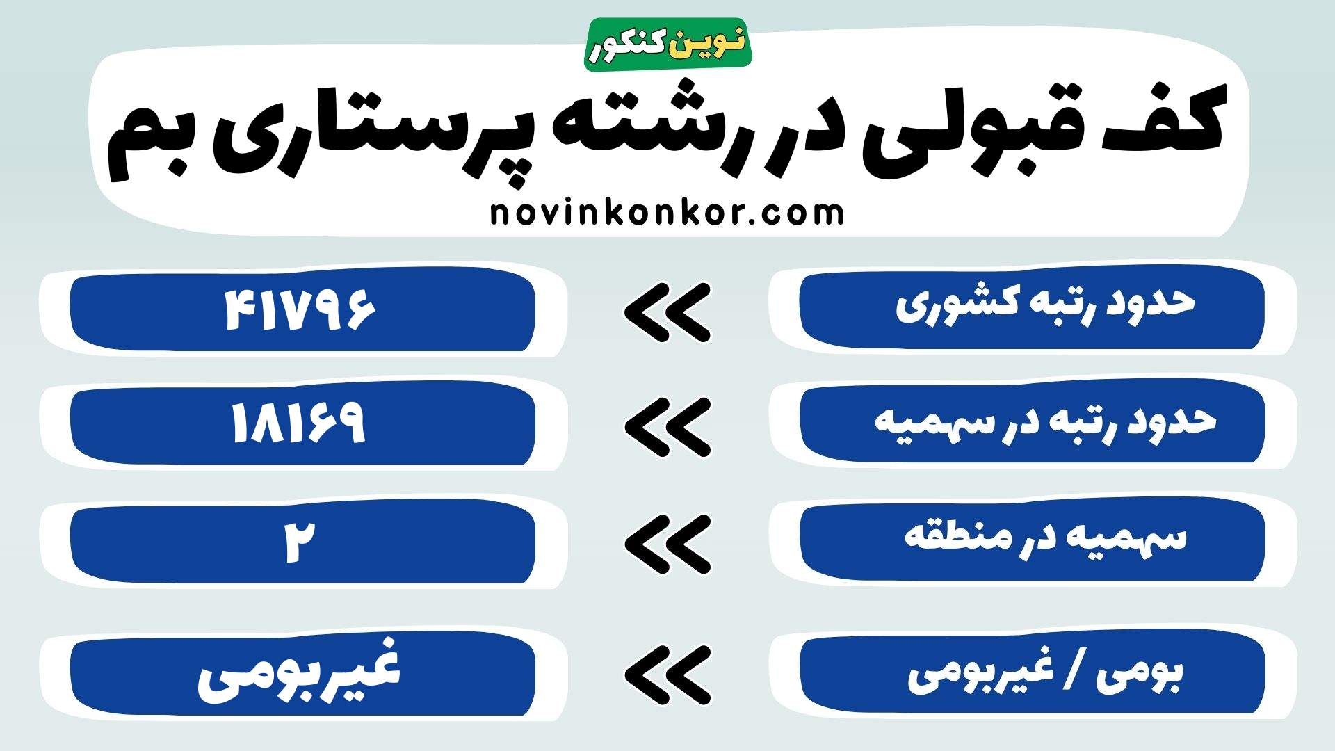 کارنامه پرستاری دانشگاه علوم پزشکی بم