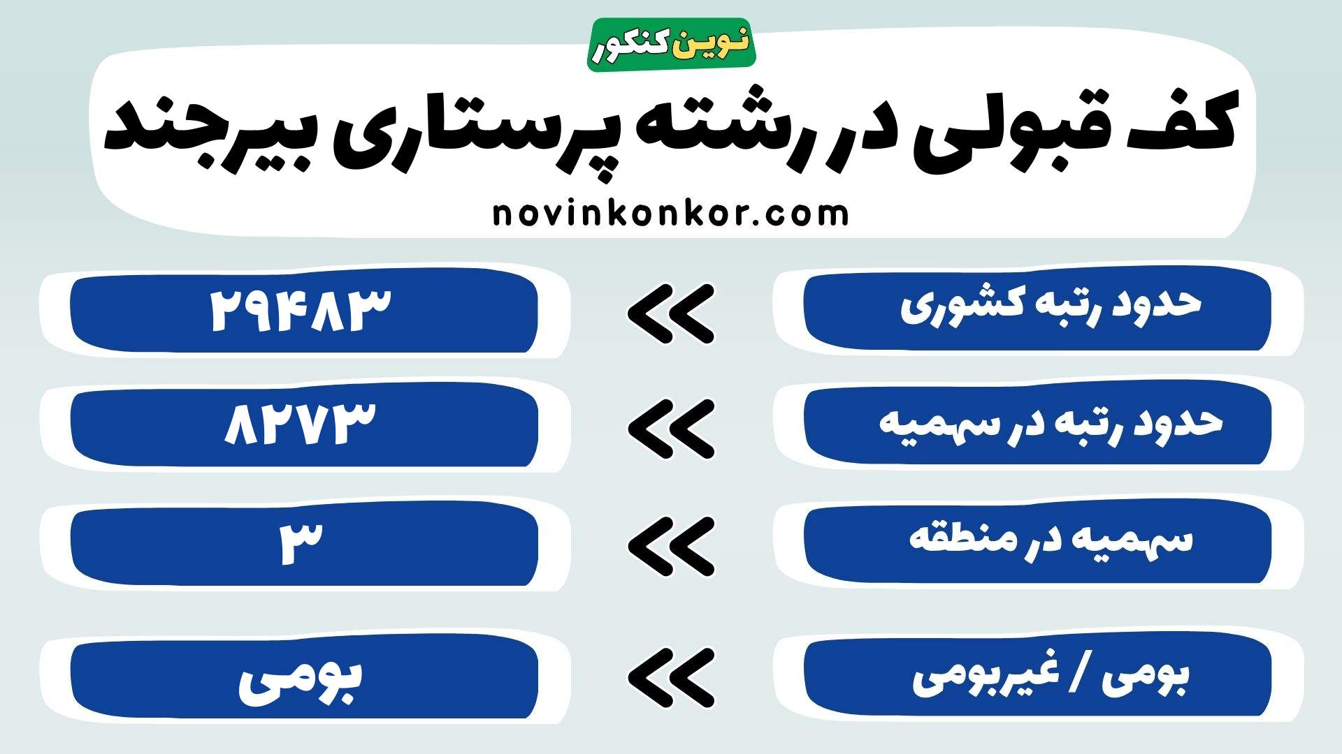 کارنامه رشته پرستاری دانشگاه علوم پزشکی بیرجند