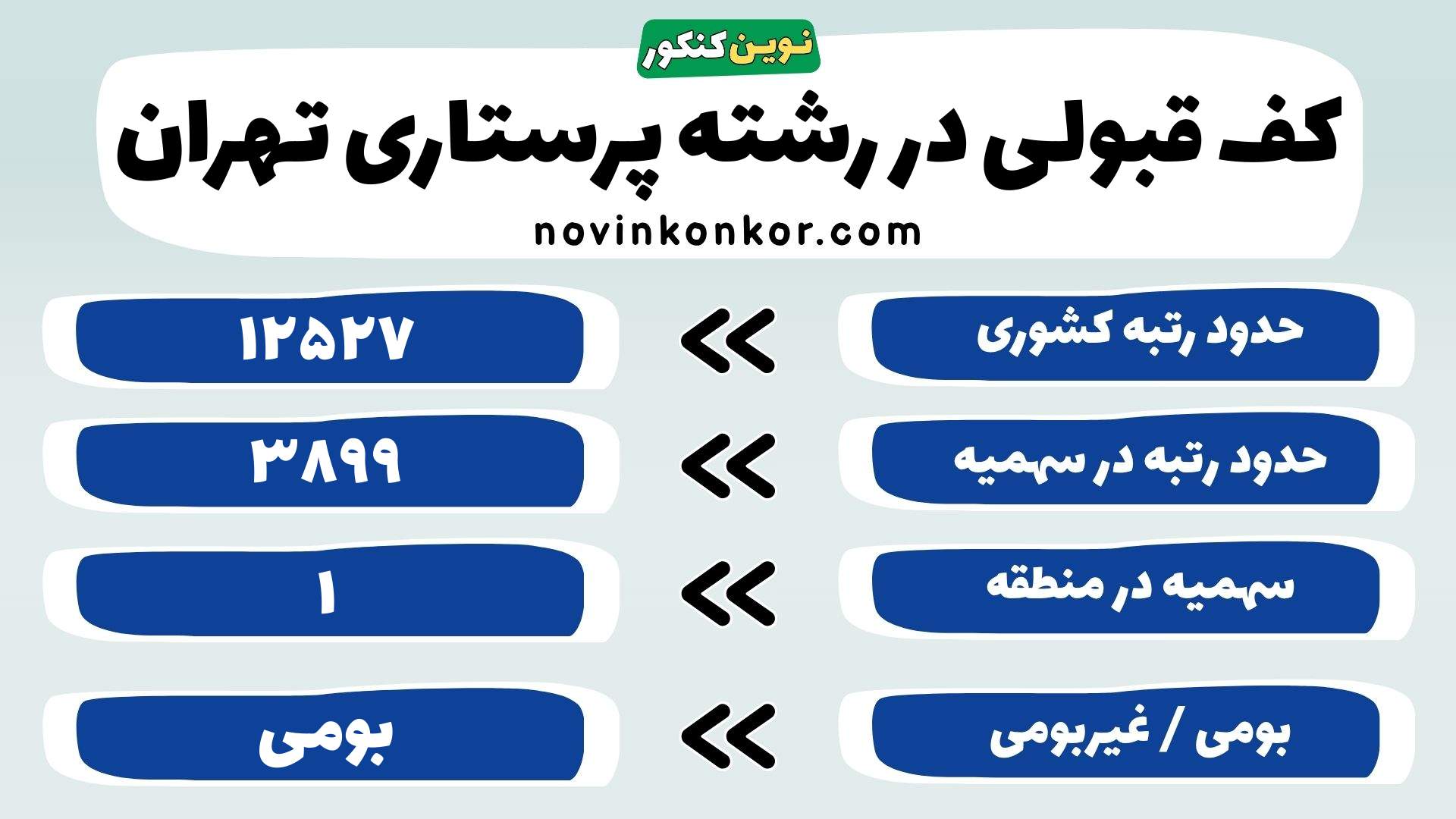 کارنامه پرستاری دانشگاه علوم پزشکی تهران