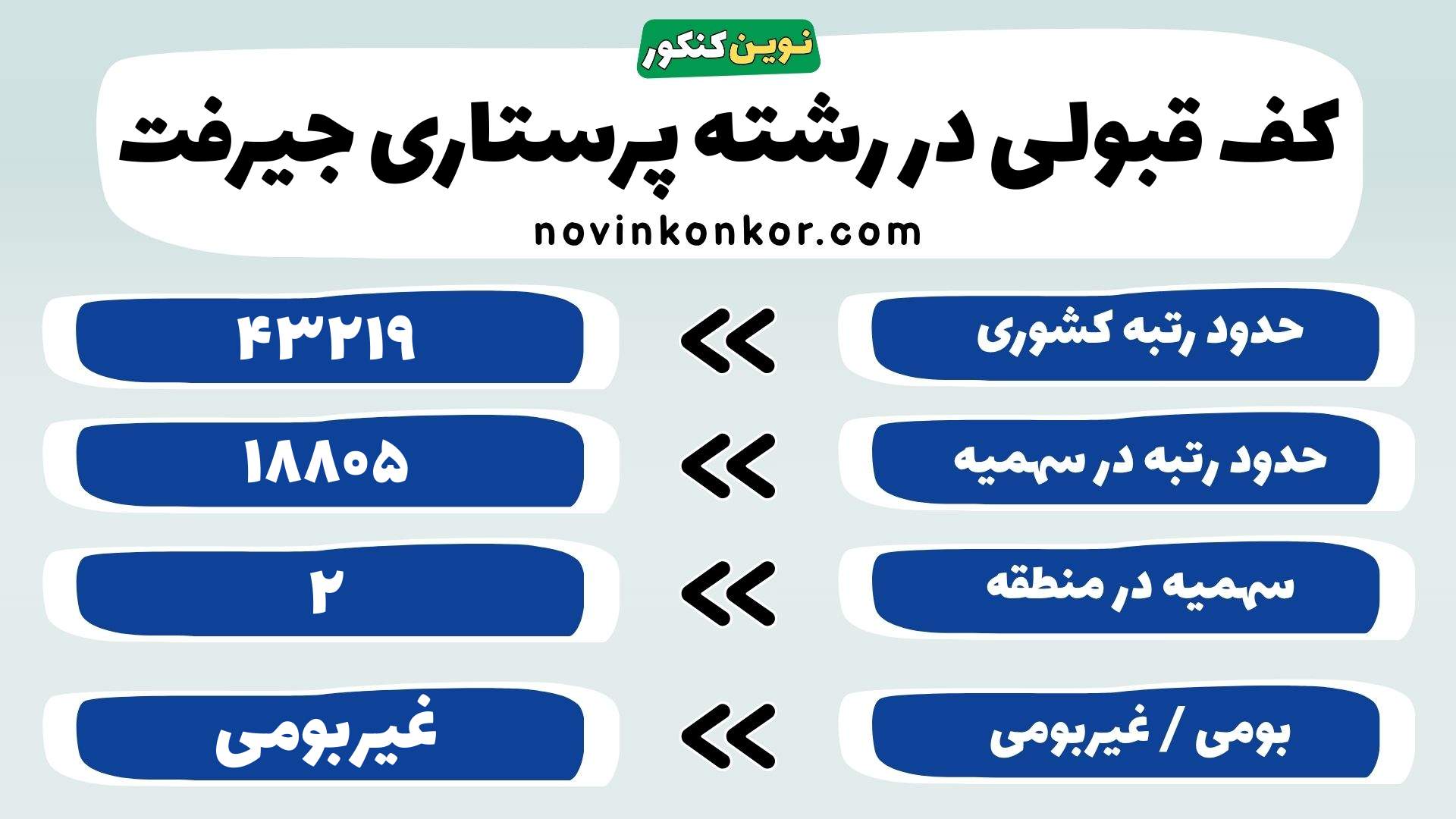 کارنامه پرستاری جیرفت