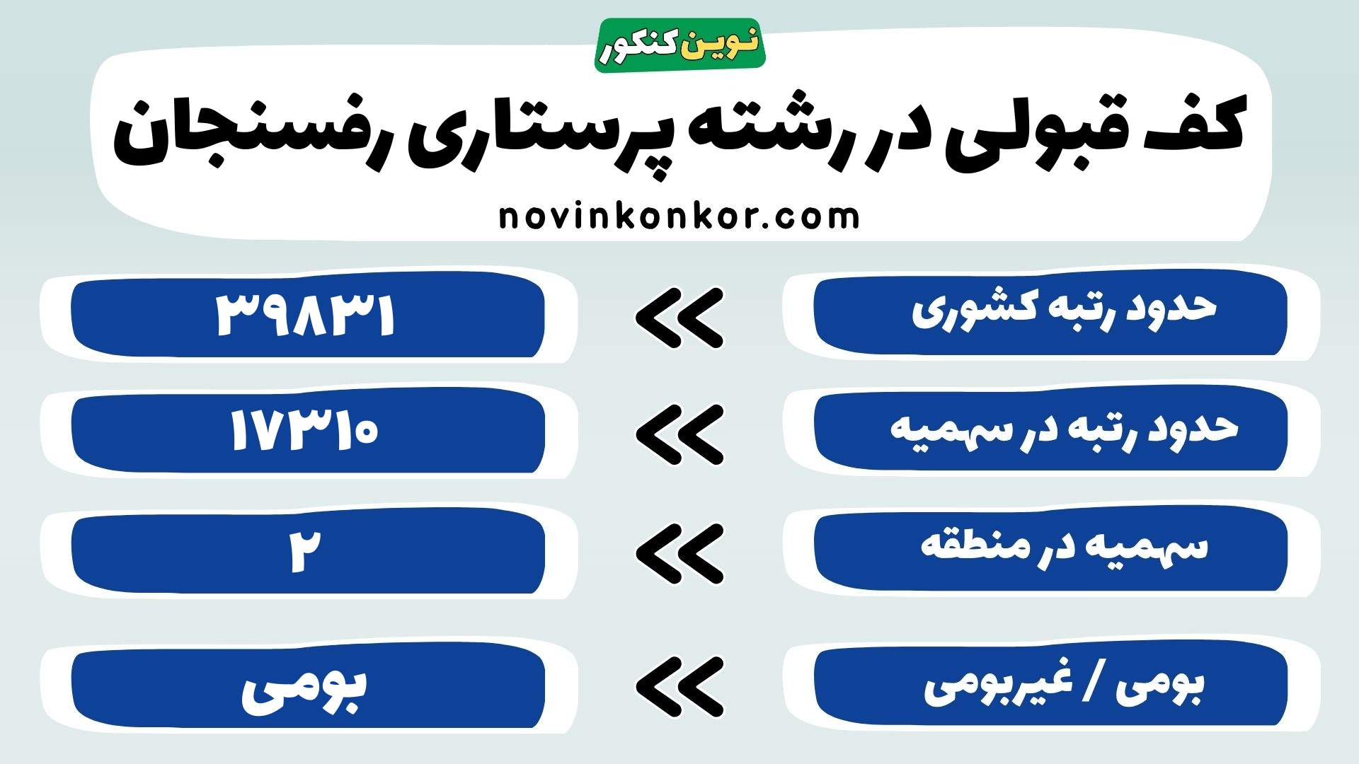 کارنامه پرستاری رفسنجان