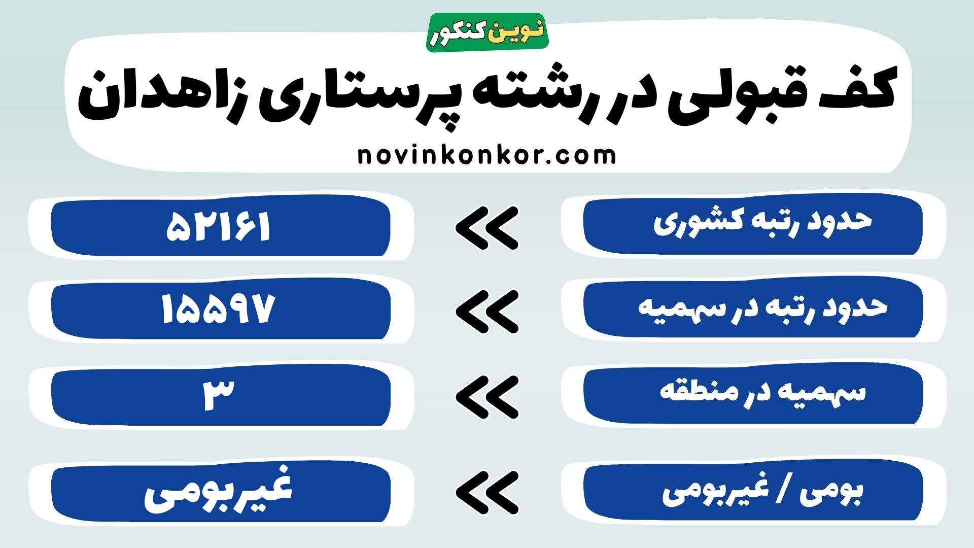 کارنامه رشته پرستاری دانشگاه علوم پزشکی زاهدان