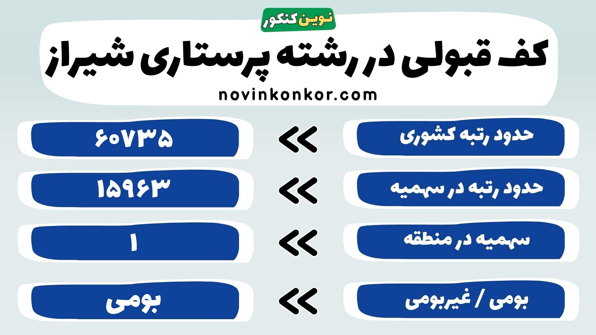 کارنامه رشته پرستاری علوم پزشکی شیراز