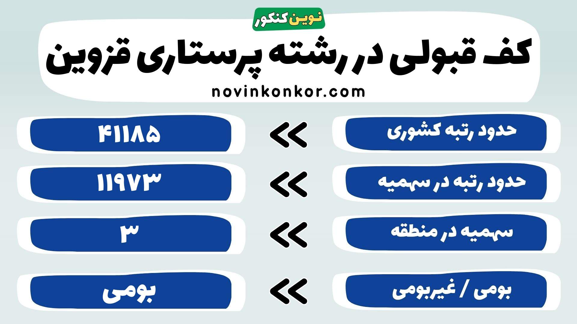 کارنامه رشته پرستاری علوم پزشکی قزوین