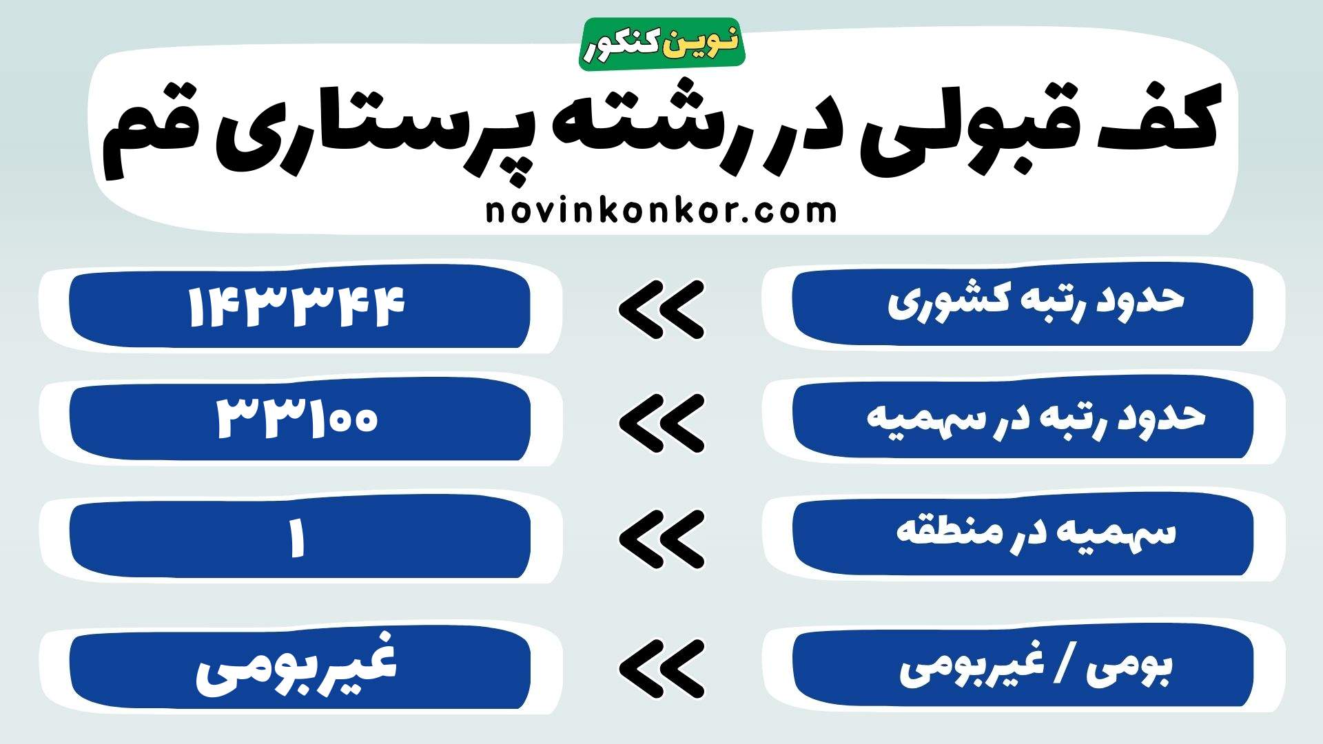 کارنامه رشته پرستاری علوم پزشکی قم
