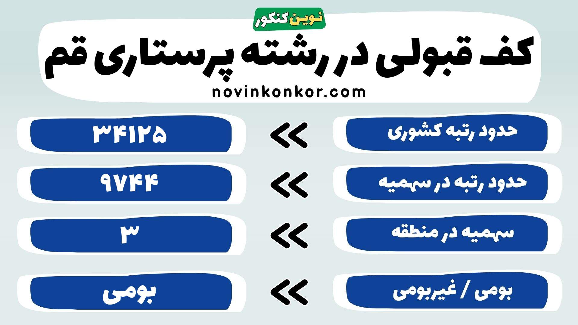 کارنامه رشته پرستاری علوم پزشکی قم