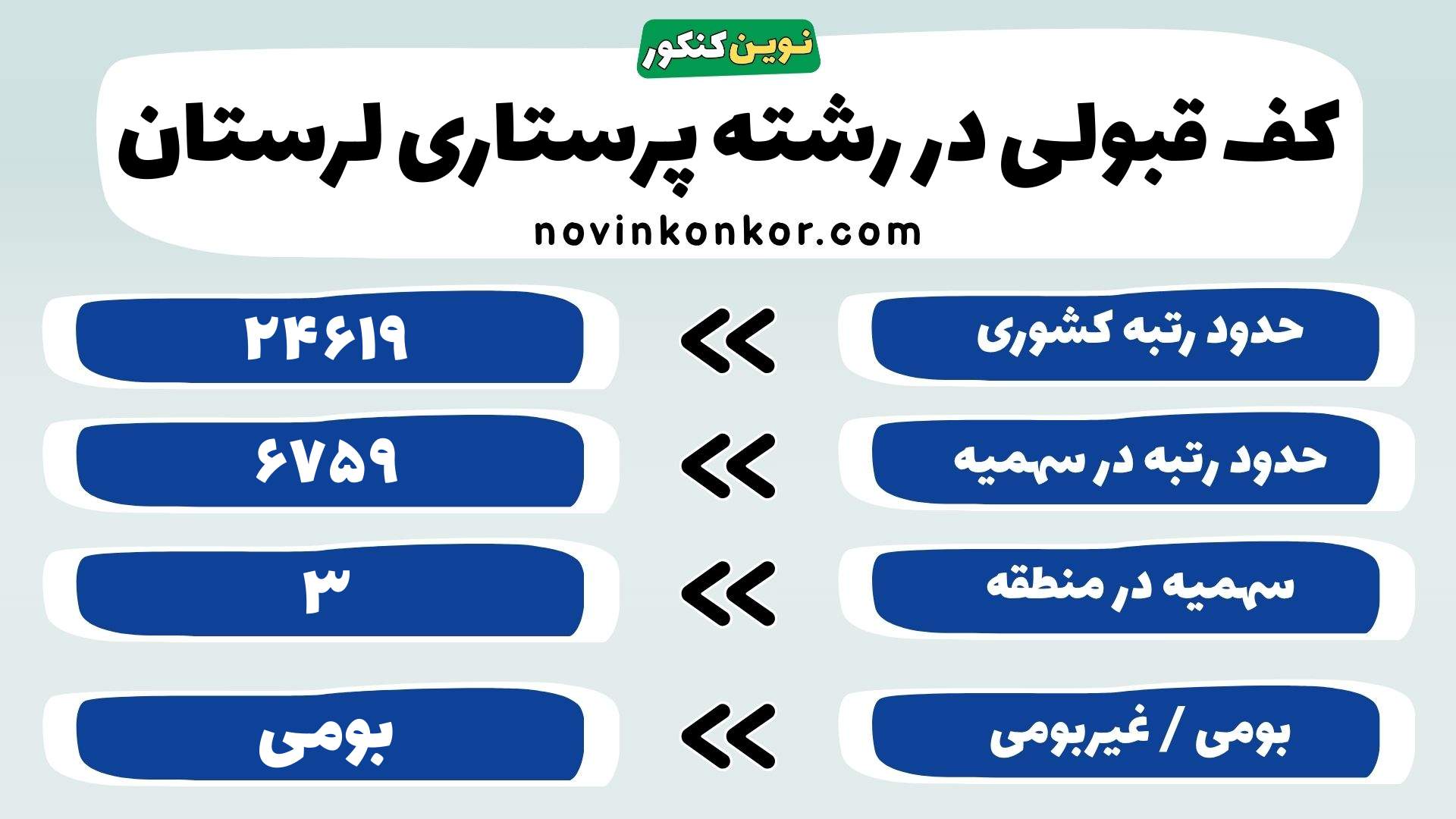 کارنامه رشته پرستاری لرستان