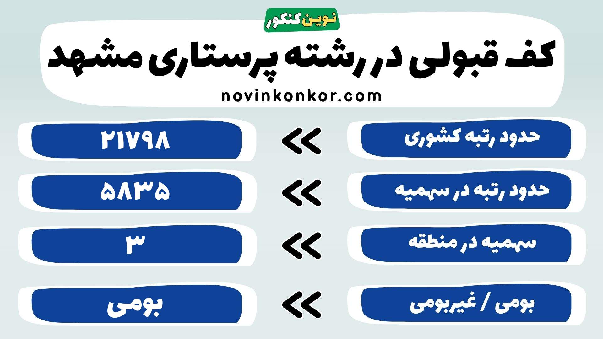 کارنامه پرستاری مشهد