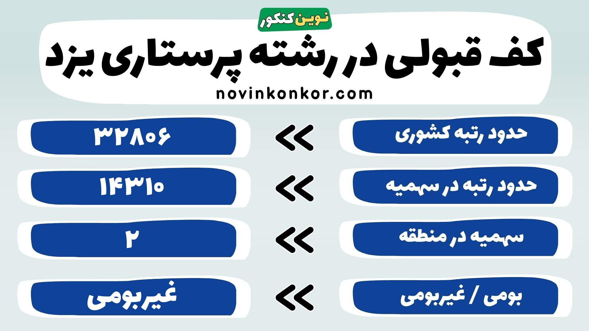 کارنامه پرستاری علوم پزشکی یزد