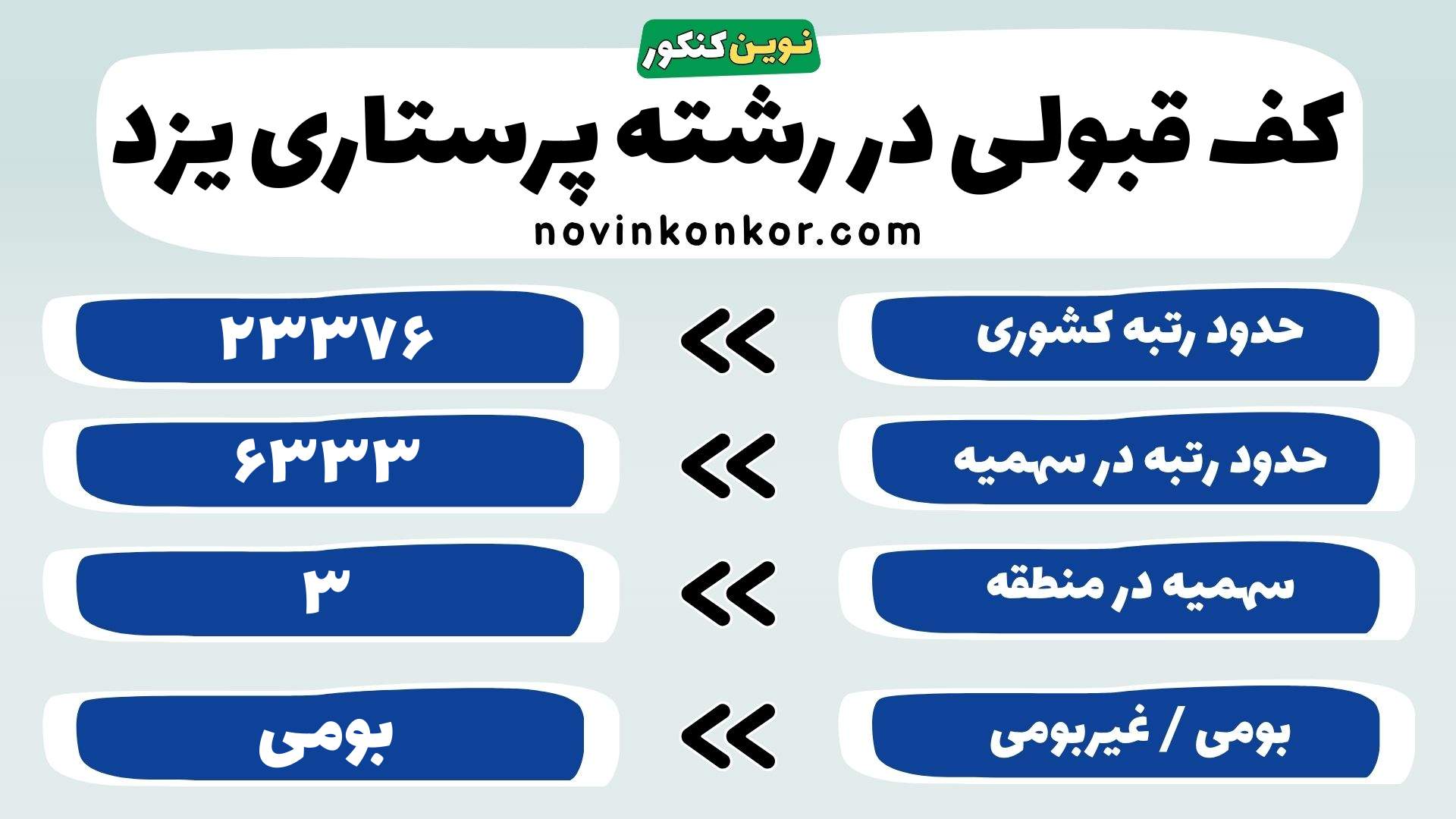 کارنامه پرستاری علوم پزشکی یزد